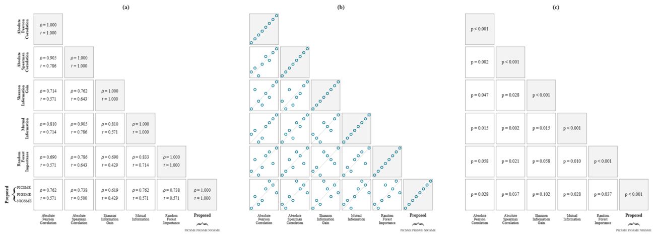 Preprints 224148 g010