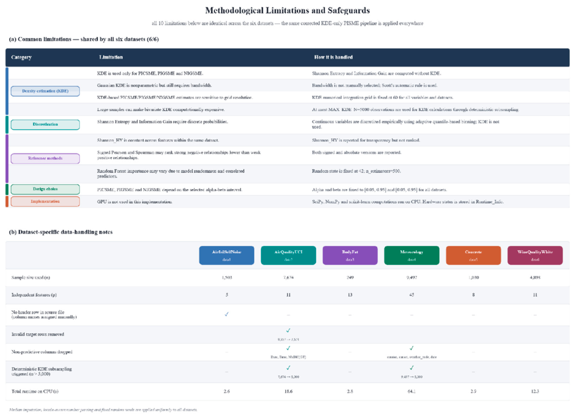 Preprints 224148 g012