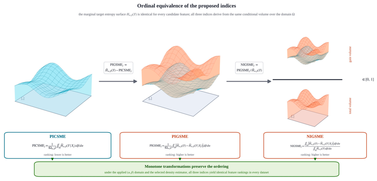 Preprints 224148 i001
