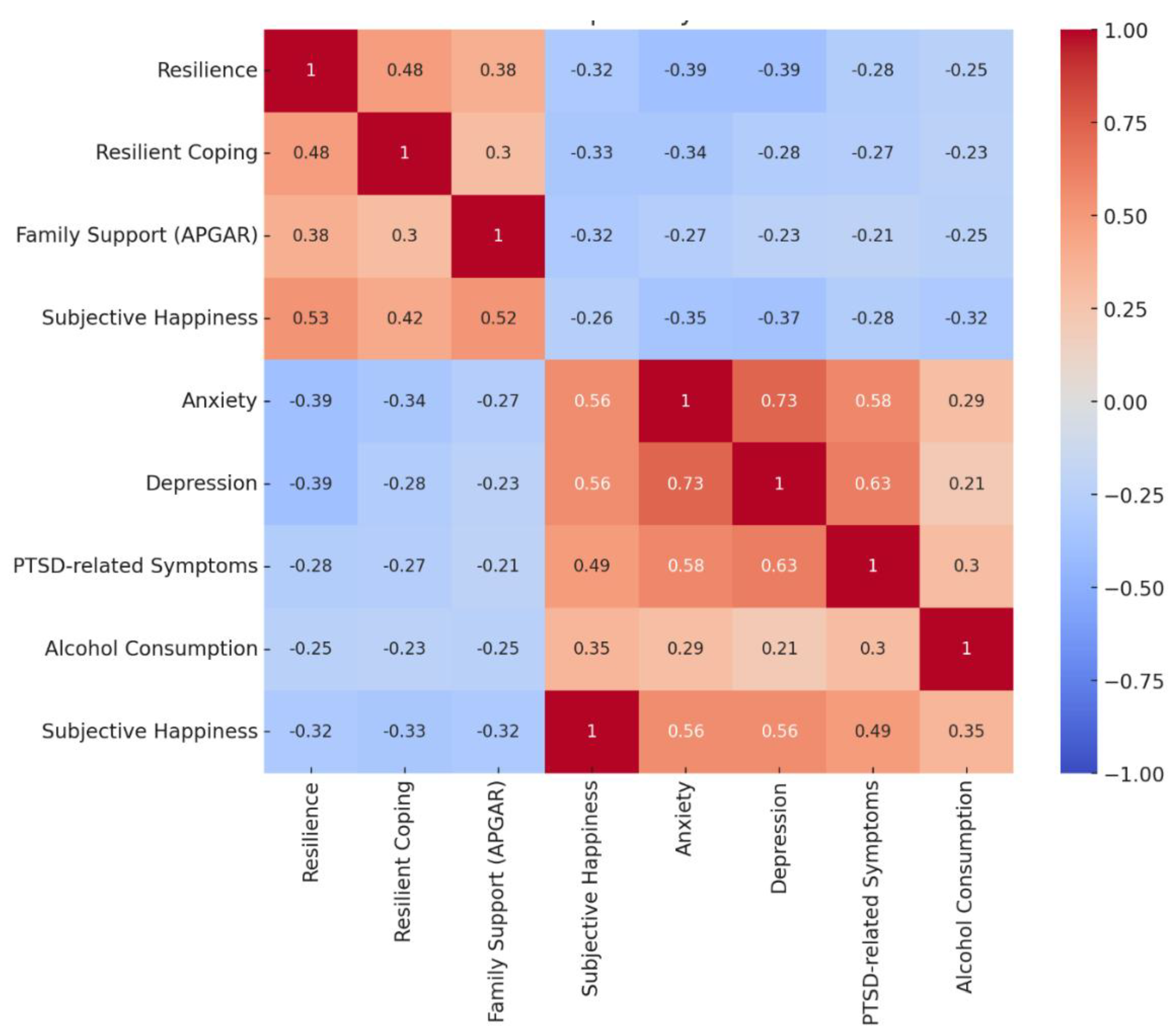Preprints 156759 g001