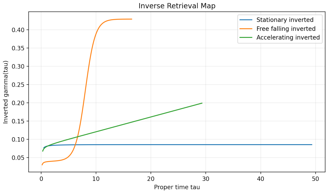 Preprints 224038 g003 Preprints 224038 g003