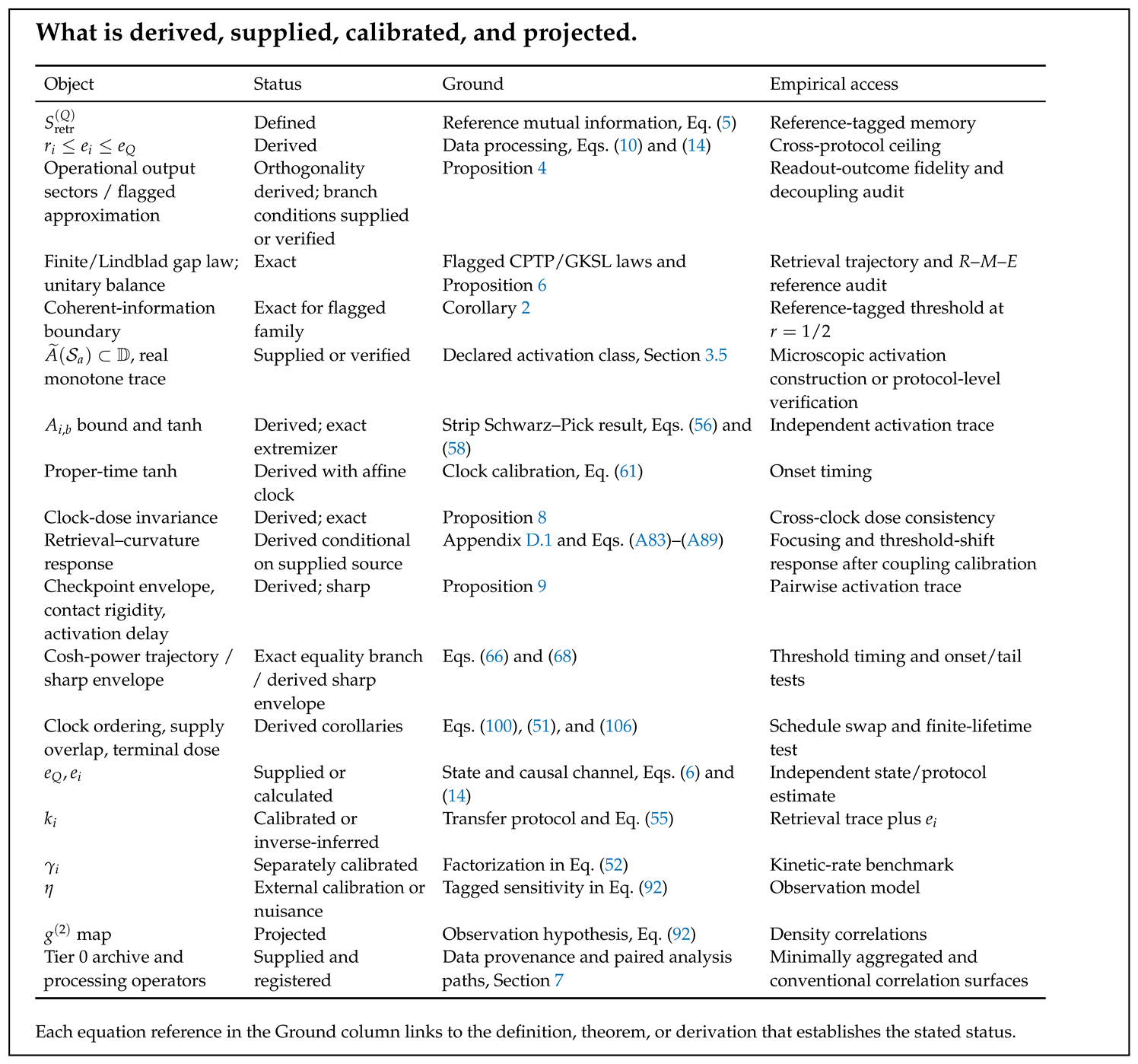 Preprints 224038 i002 Preprints 224038 i002