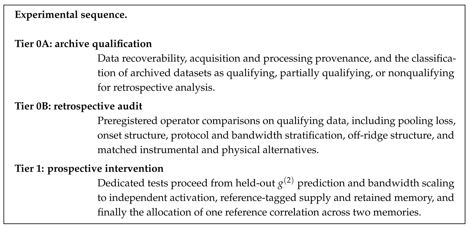 Preprints 224038 i005 Preprints 224038 i005