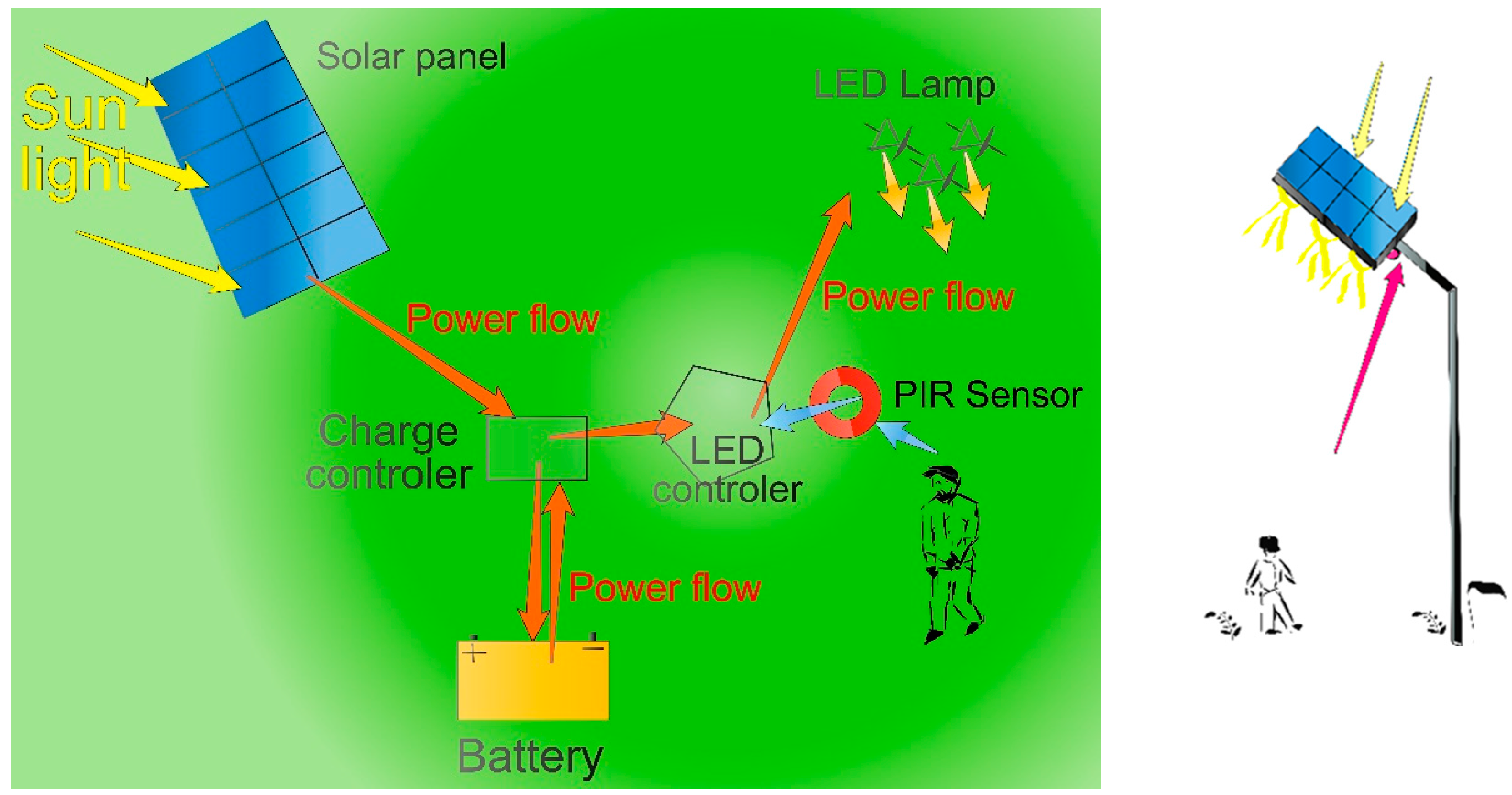 Preprints 141348 g001