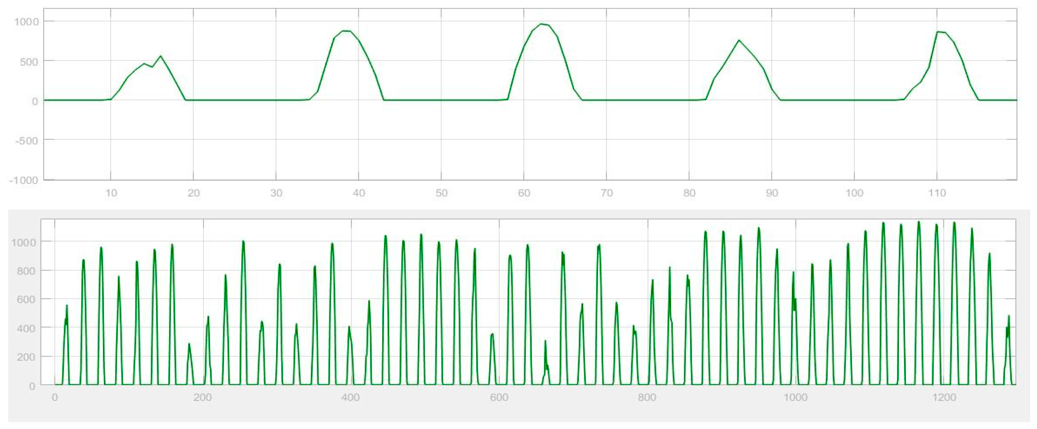 Preprints 141348 g003