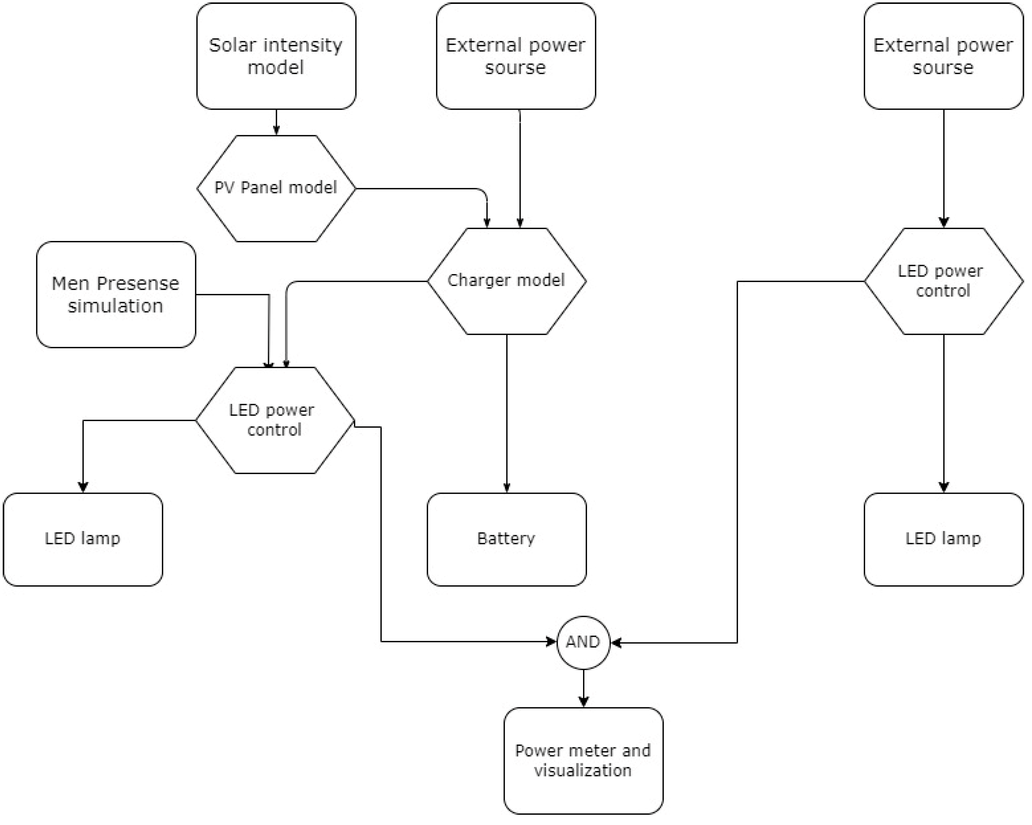 Preprints 141348 g004
