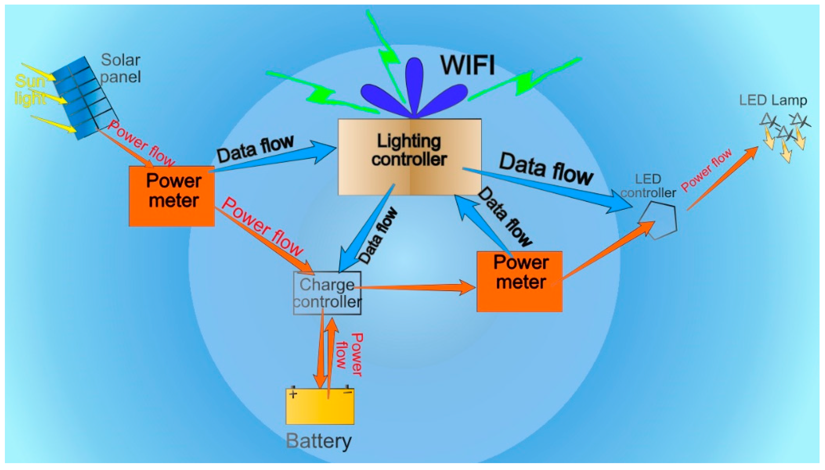Preprints 141348 g006