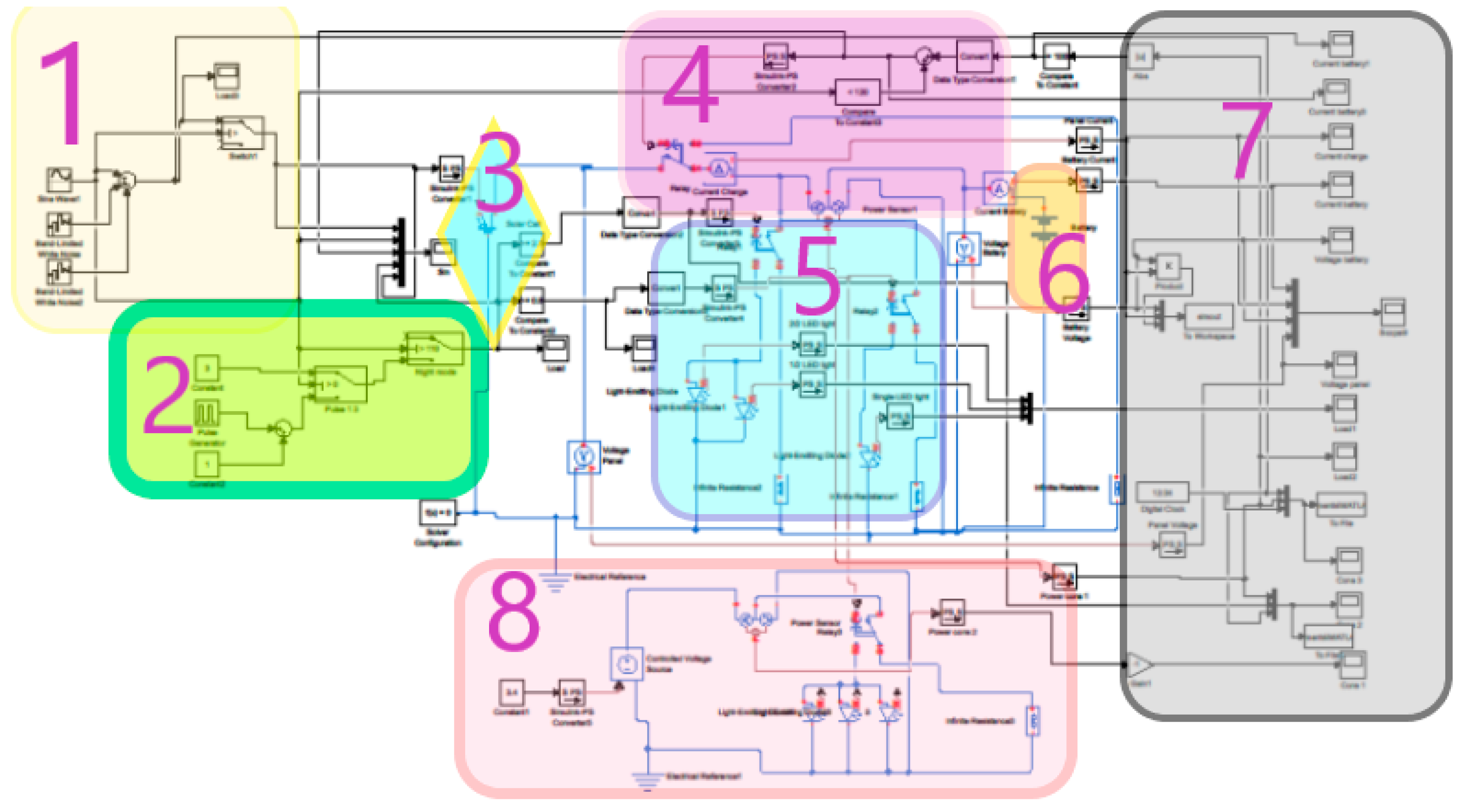 Preprints 141348 g007