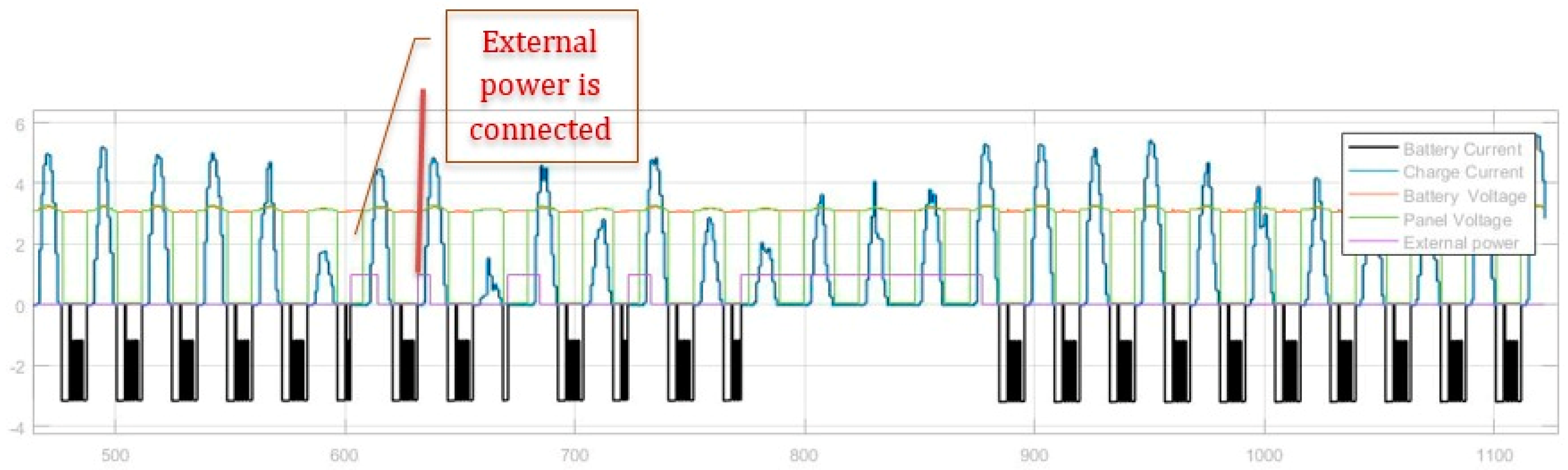 Preprints 141348 g012