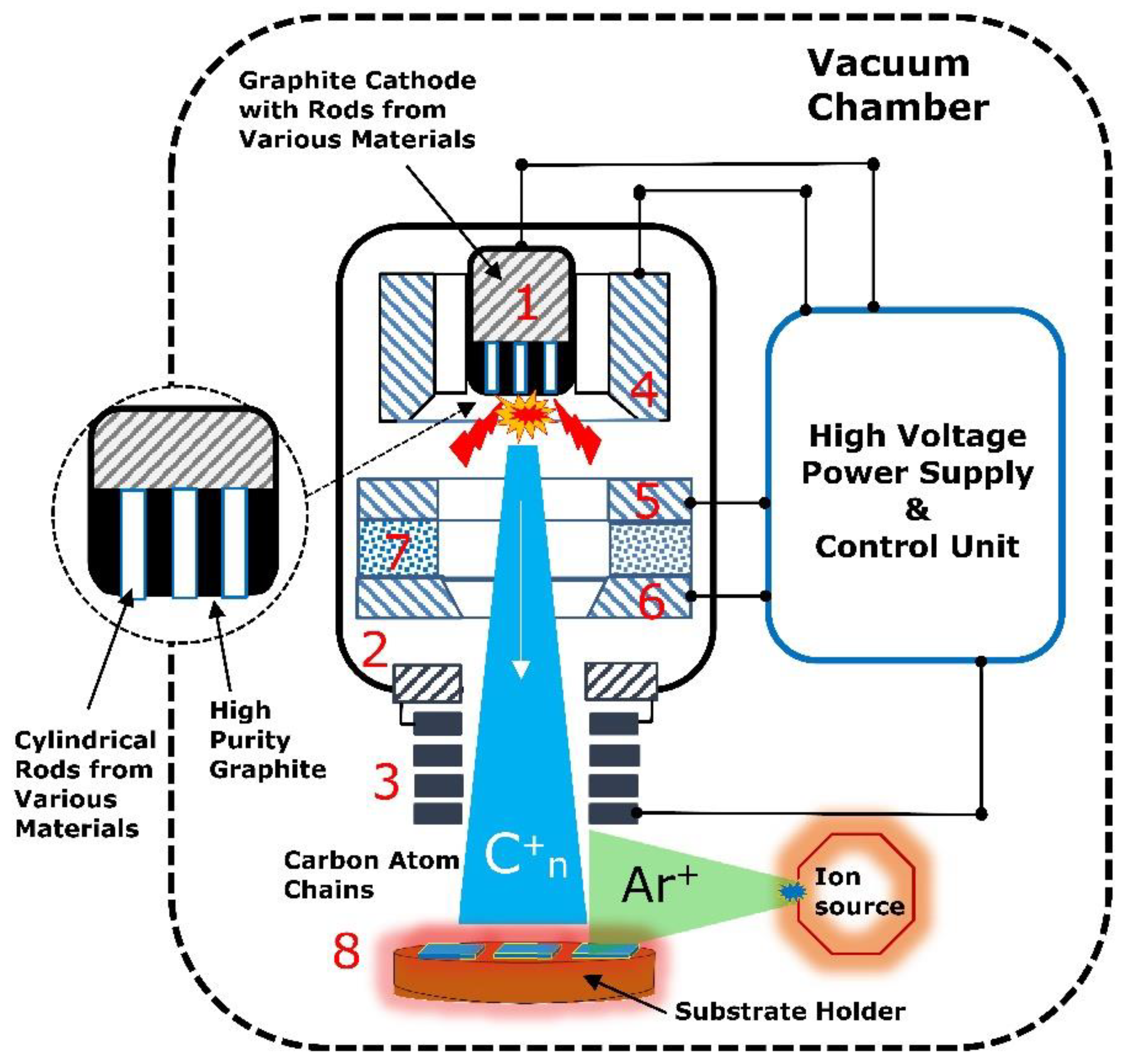 Preprints 89077 g002