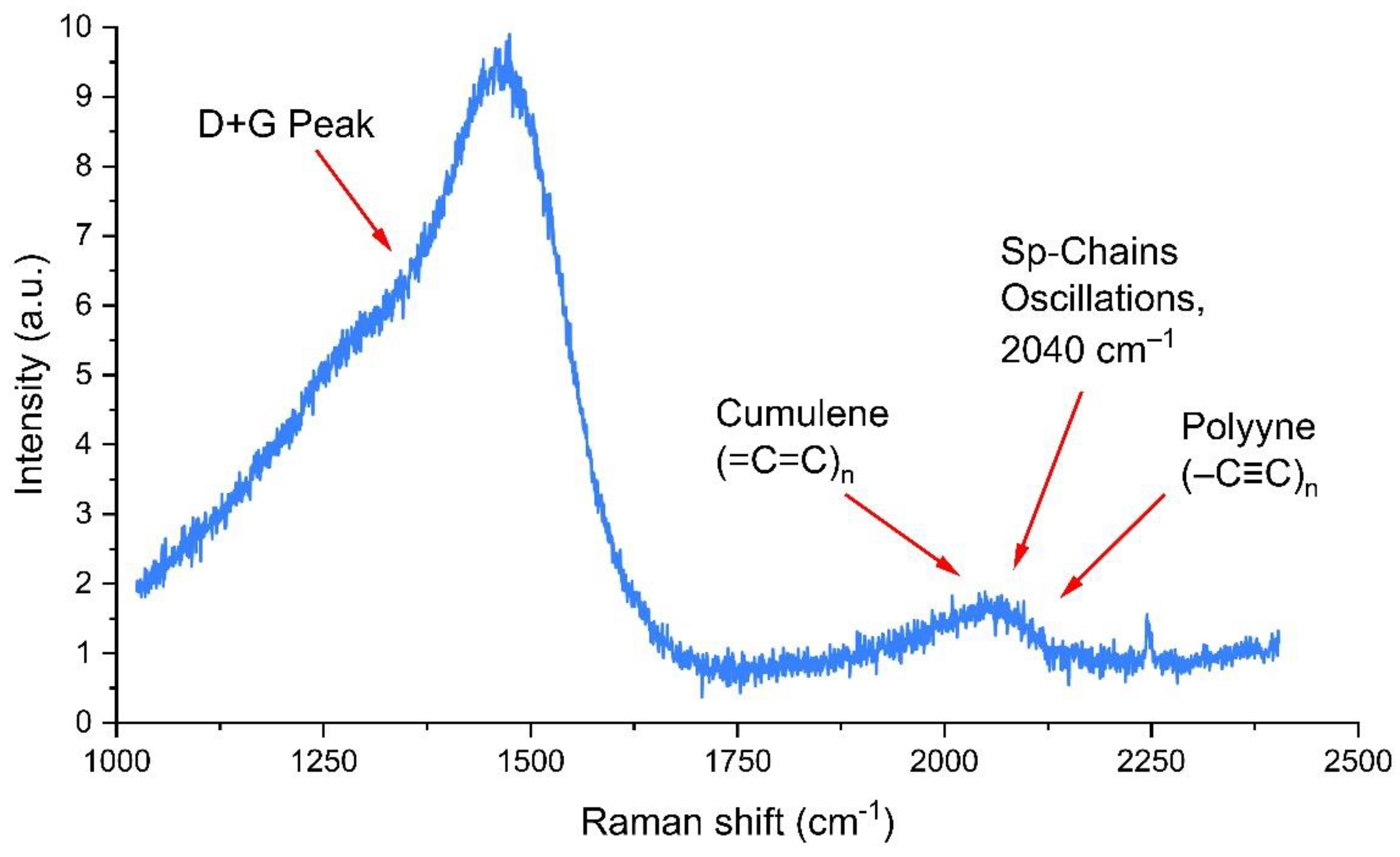 Preprints 89077 g004