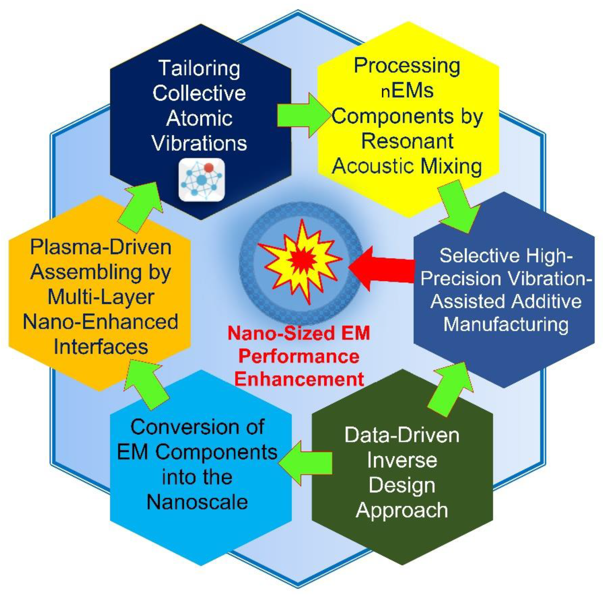 Preprints 89077 g005