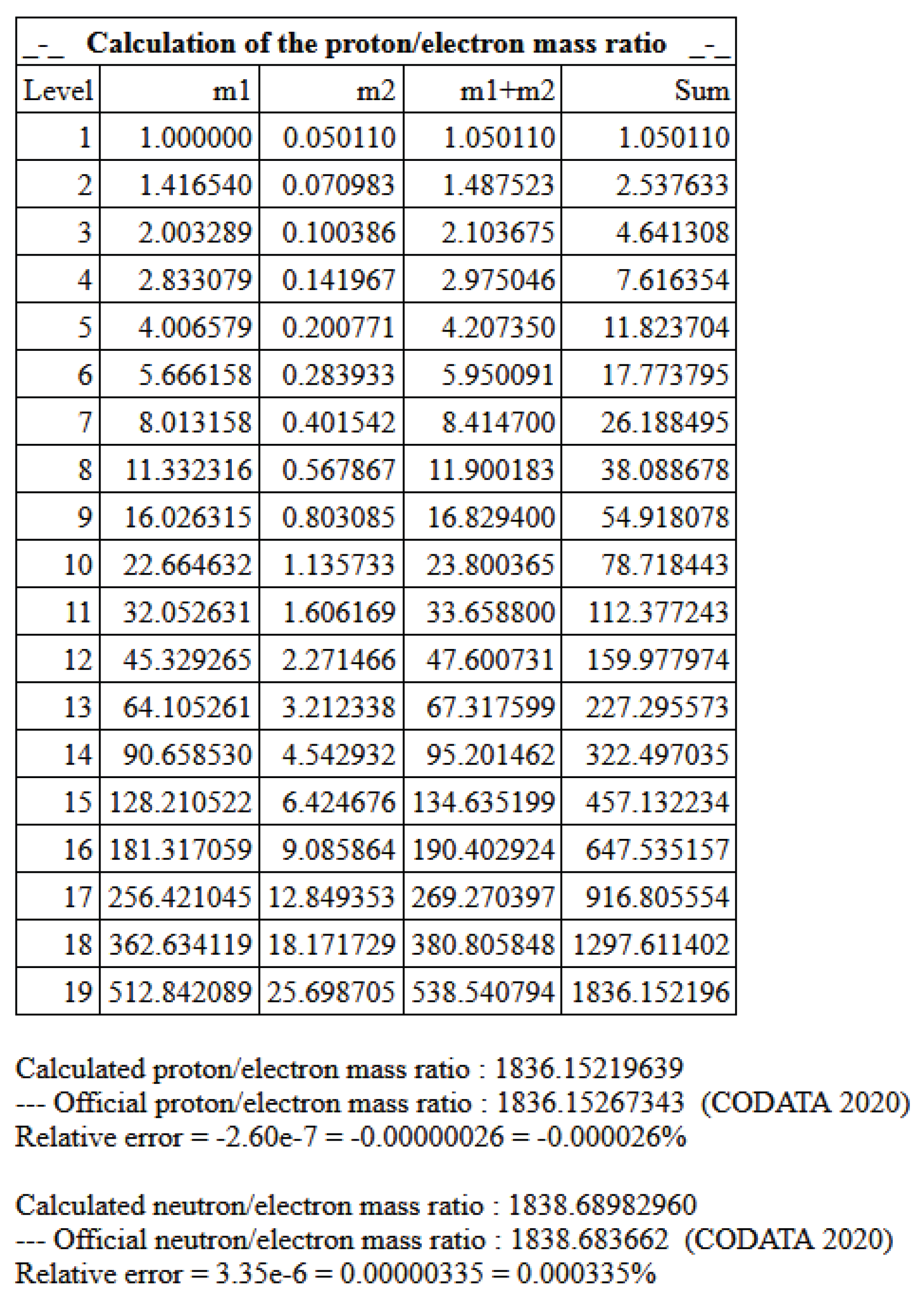 Preprints 180534 g001