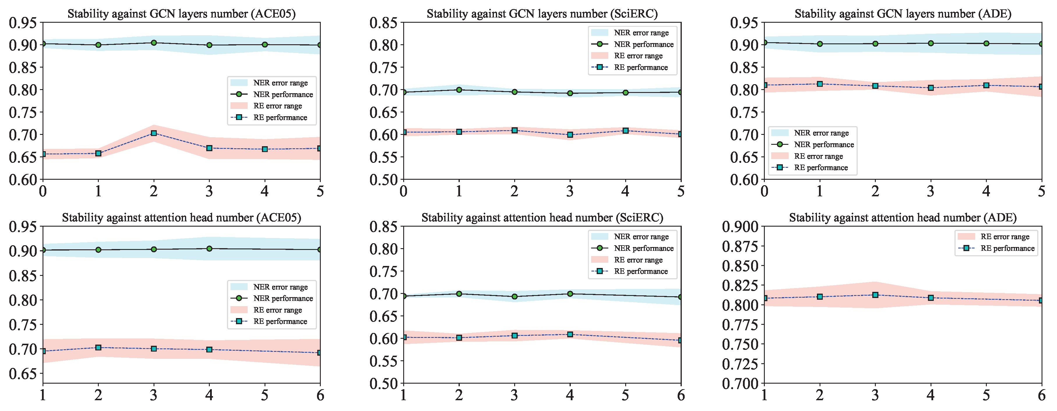Preprints 160725 g0a1
