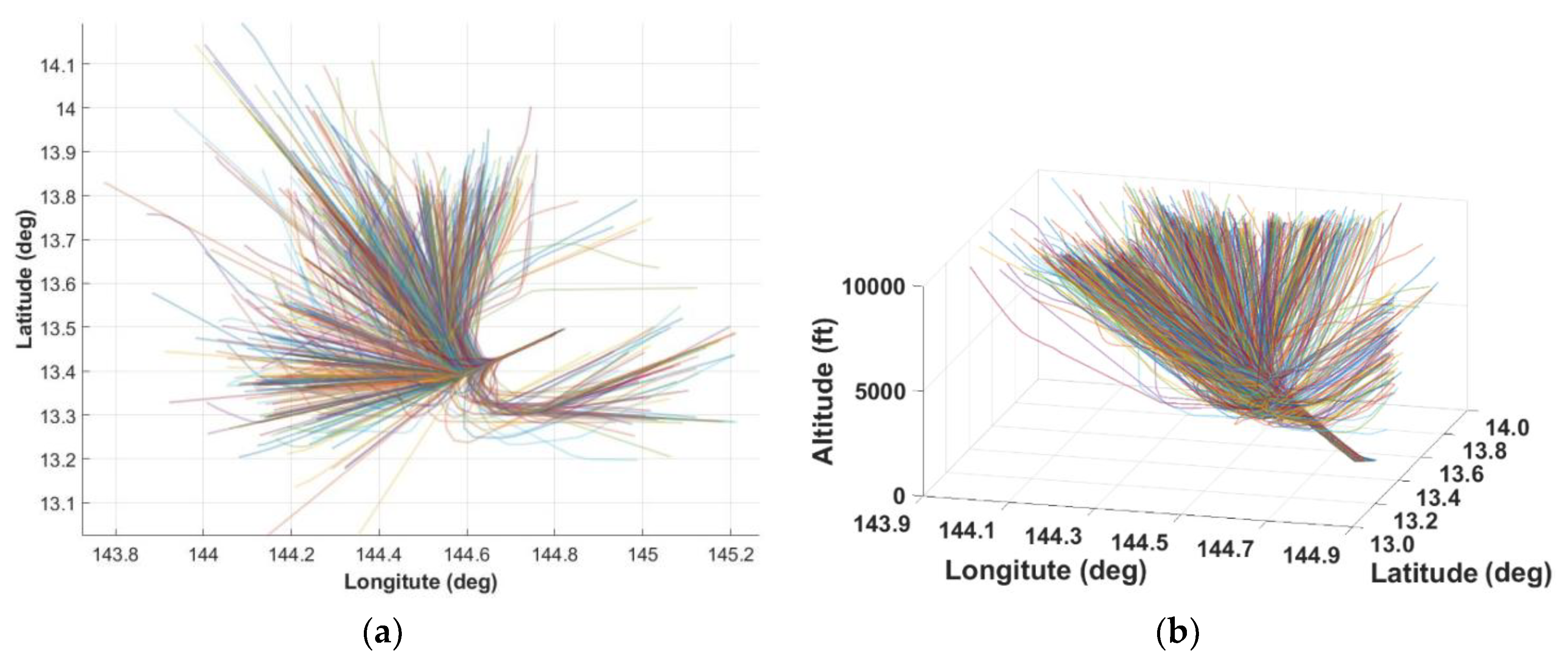 Preprints 198369 g001