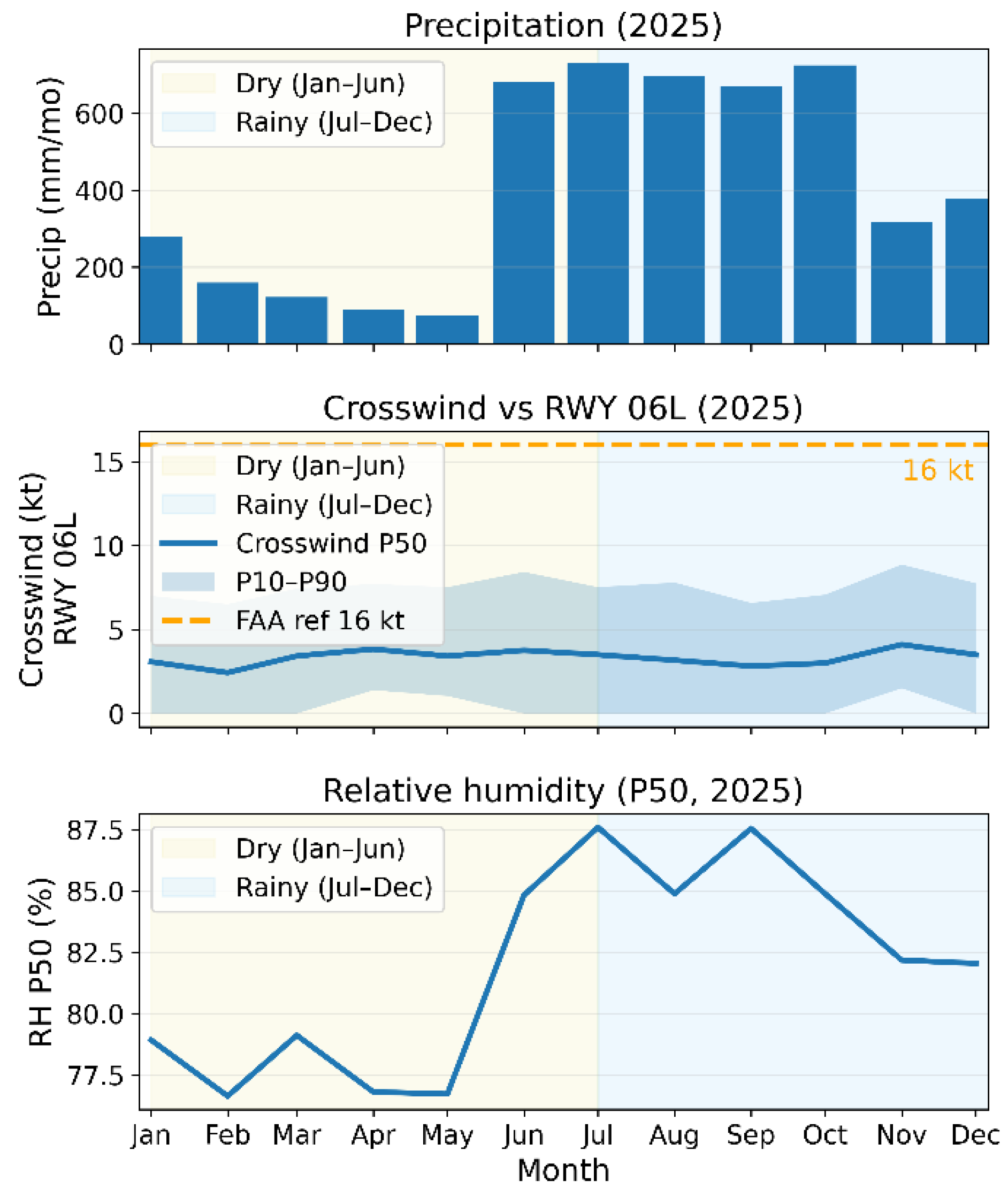 Preprints 198369 g002