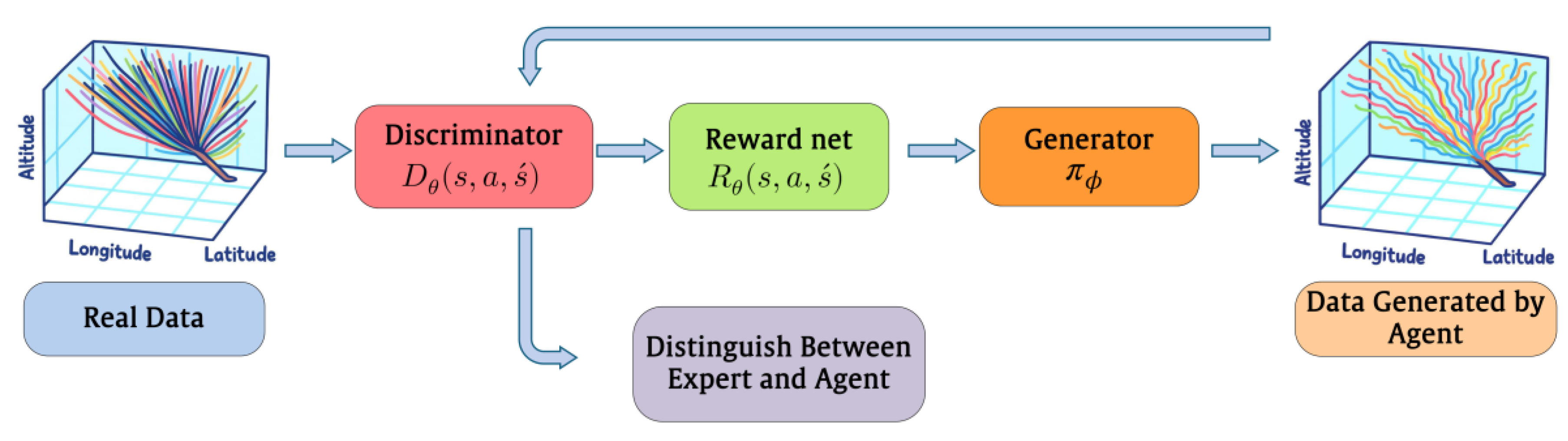 Preprints 198369 g003