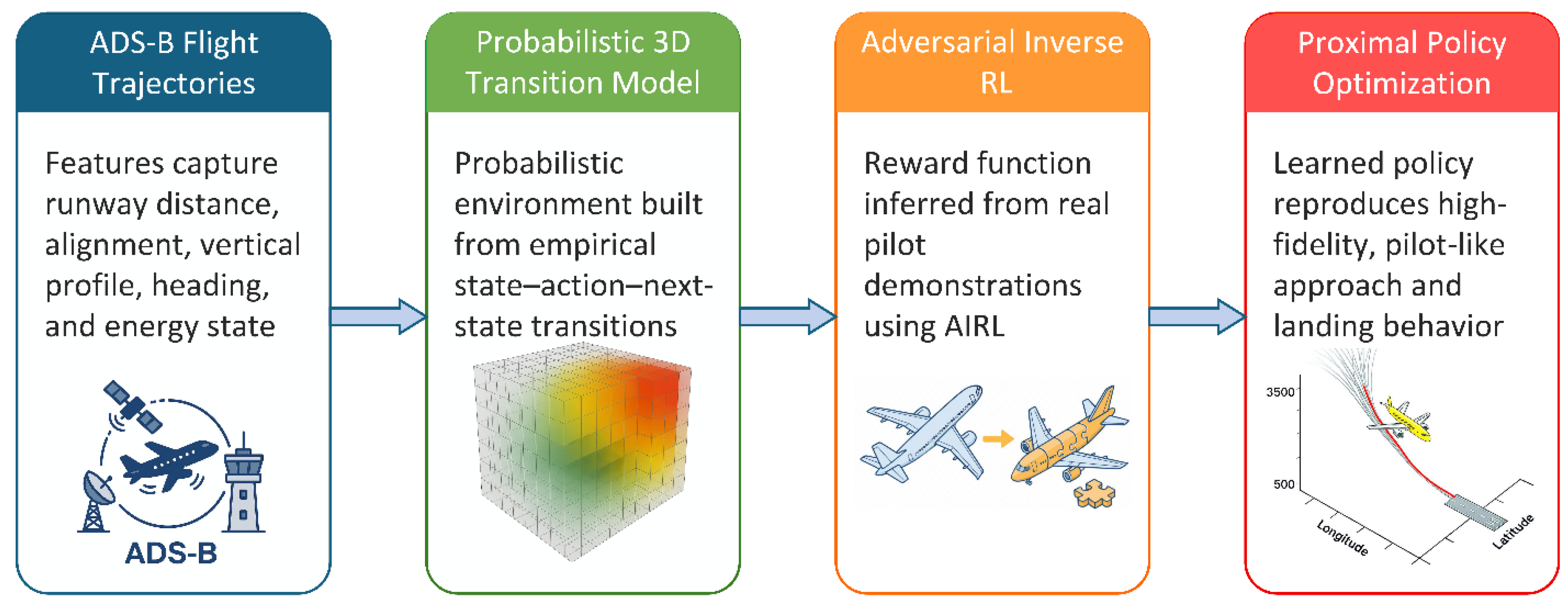 Preprints 198369 g004
