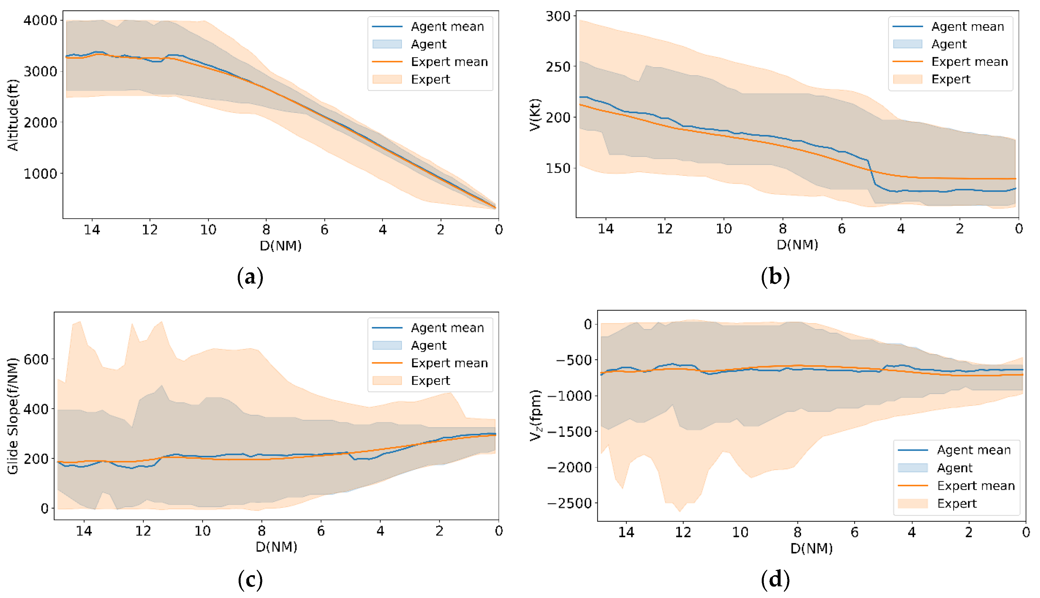 Preprints 198369 g005a
