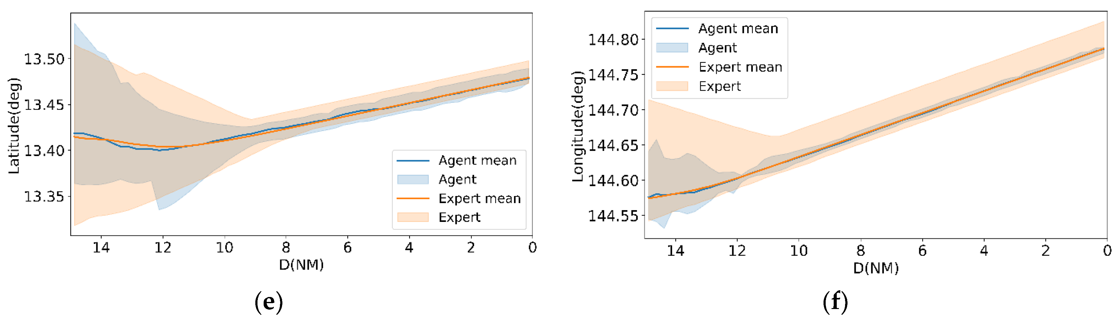 Preprints 198369 g005b