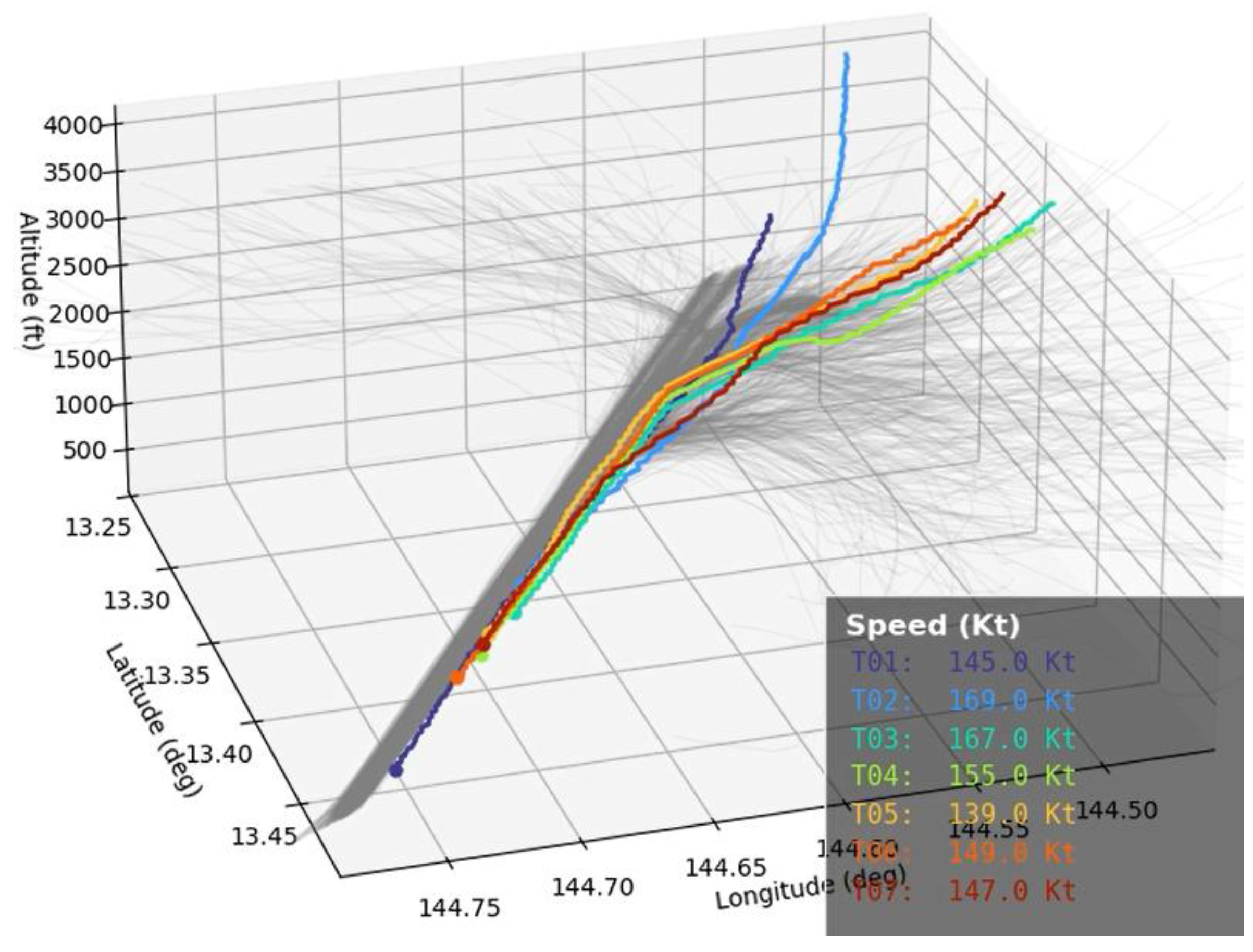 Preprints 198369 g006