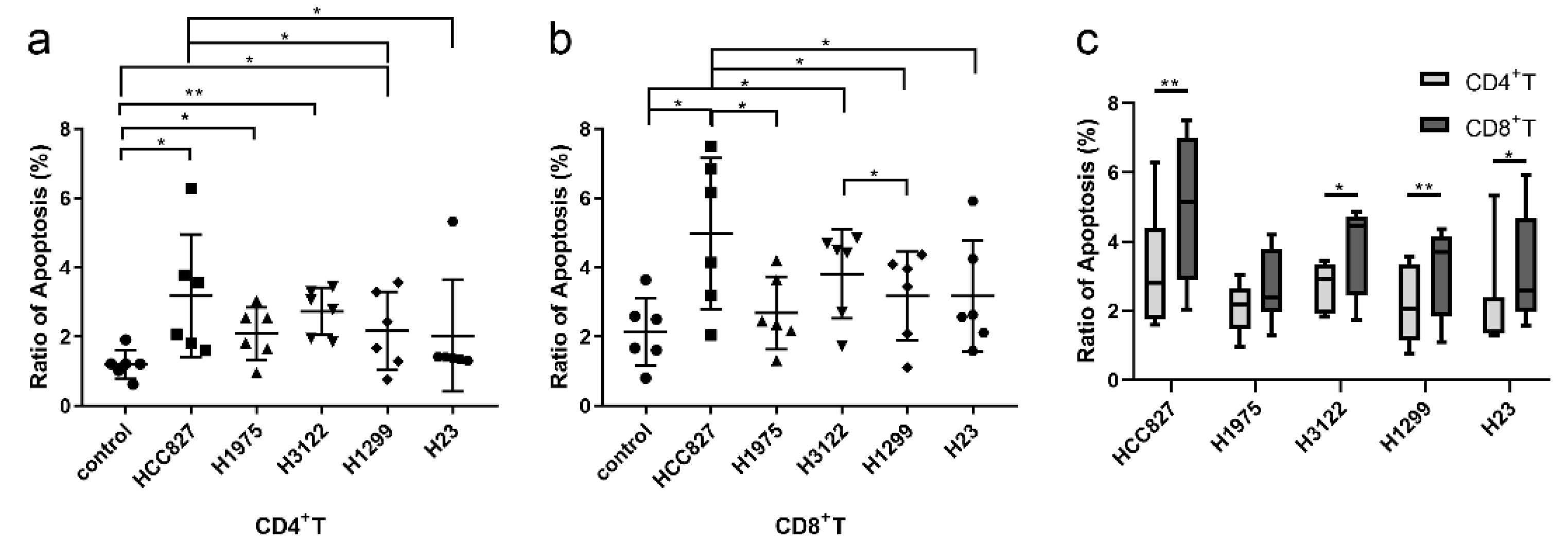 Preprints 143507 g001