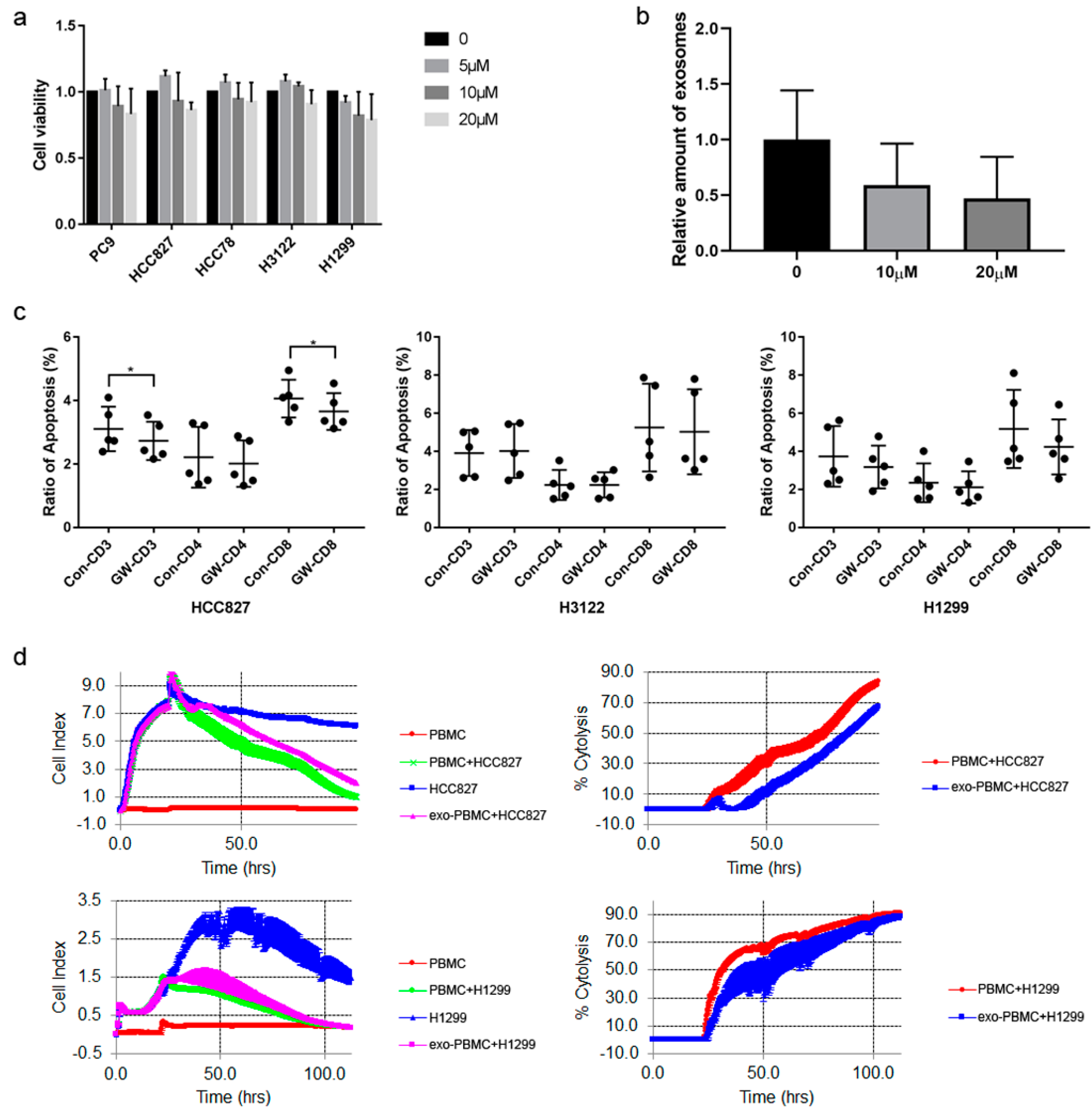 Preprints 143507 g002