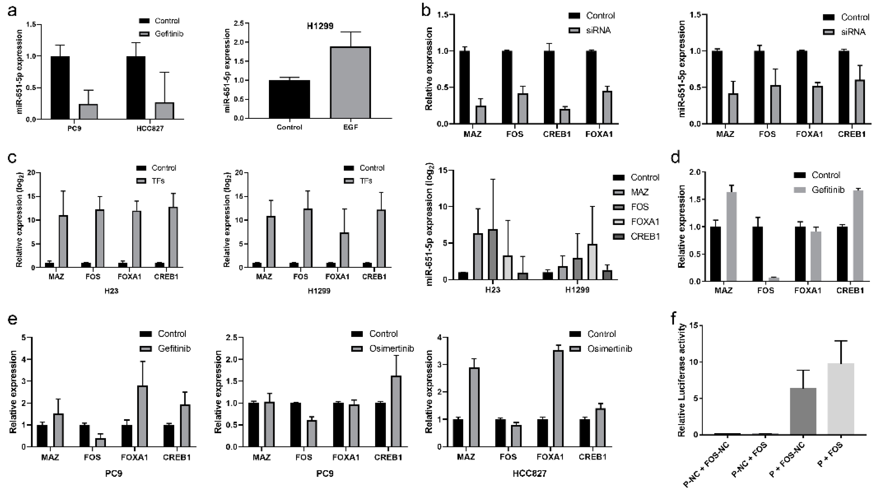 Preprints 143507 g004