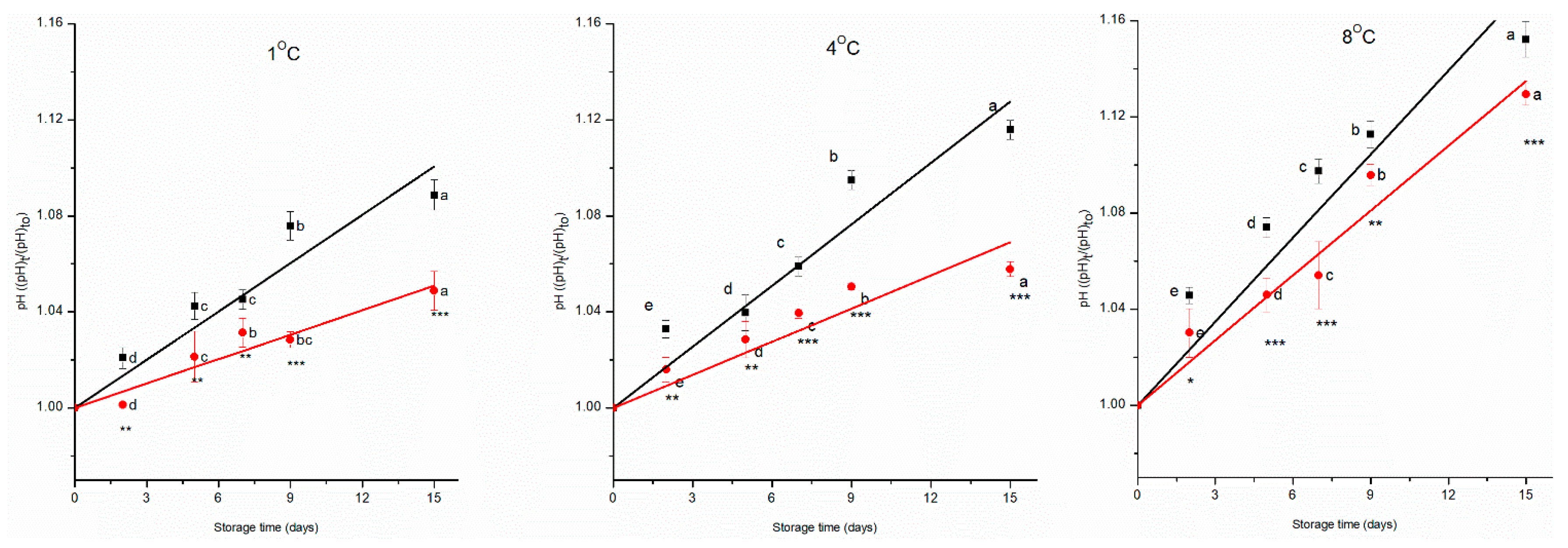 Preprints 187661 g002