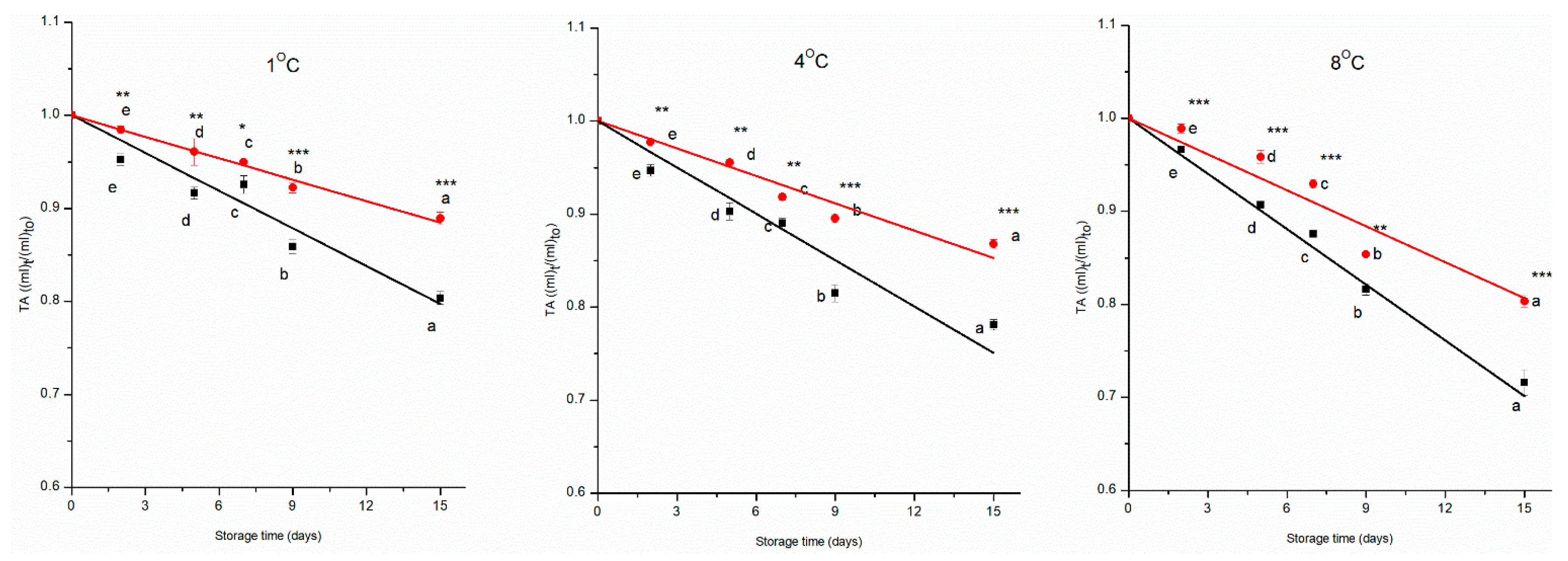 Preprints 187661 g003