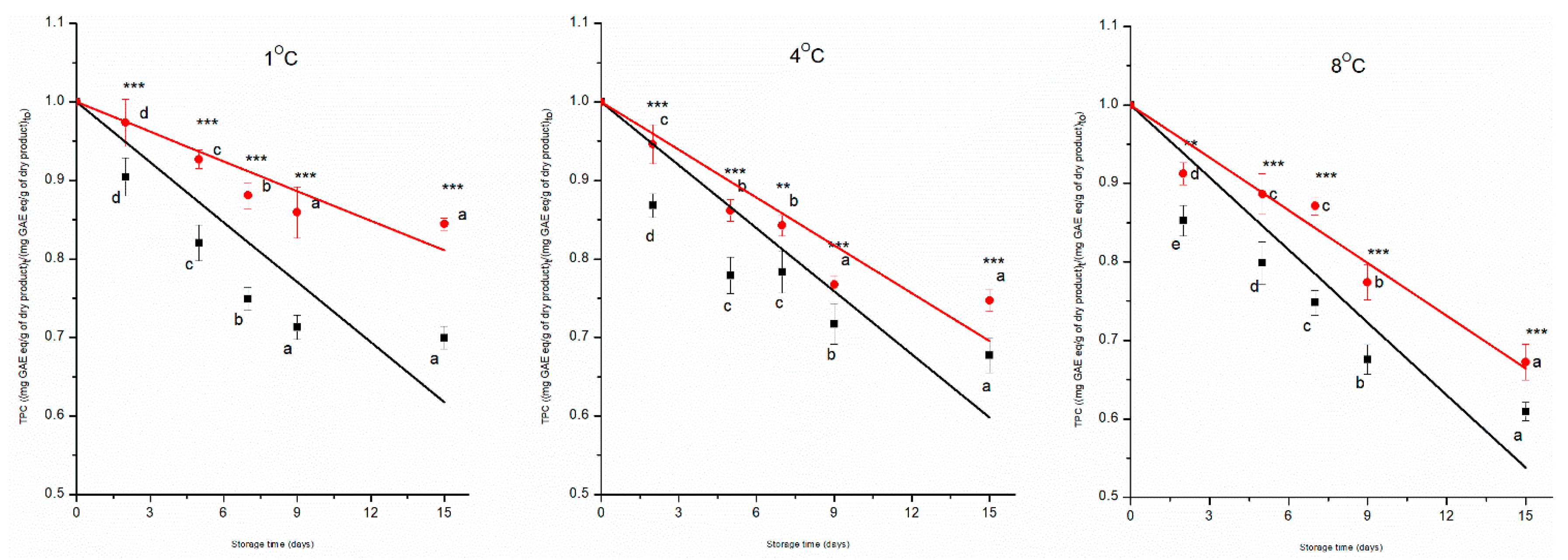 Preprints 187661 g004