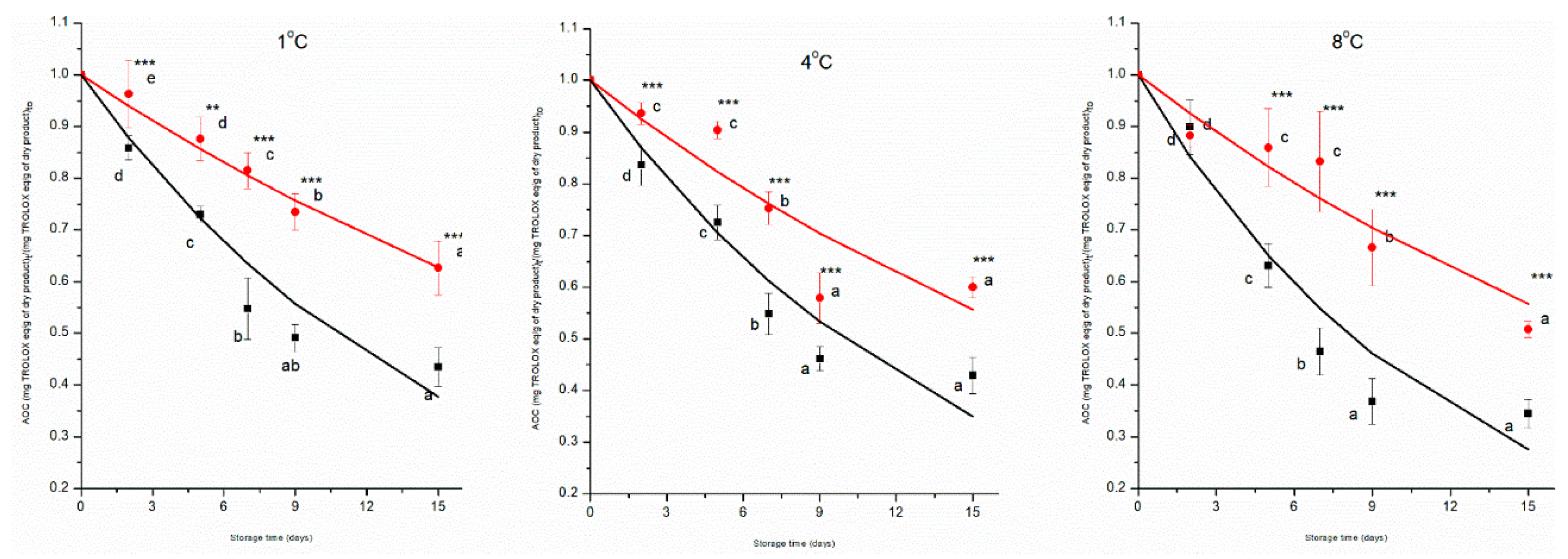 Preprints 187661 g005