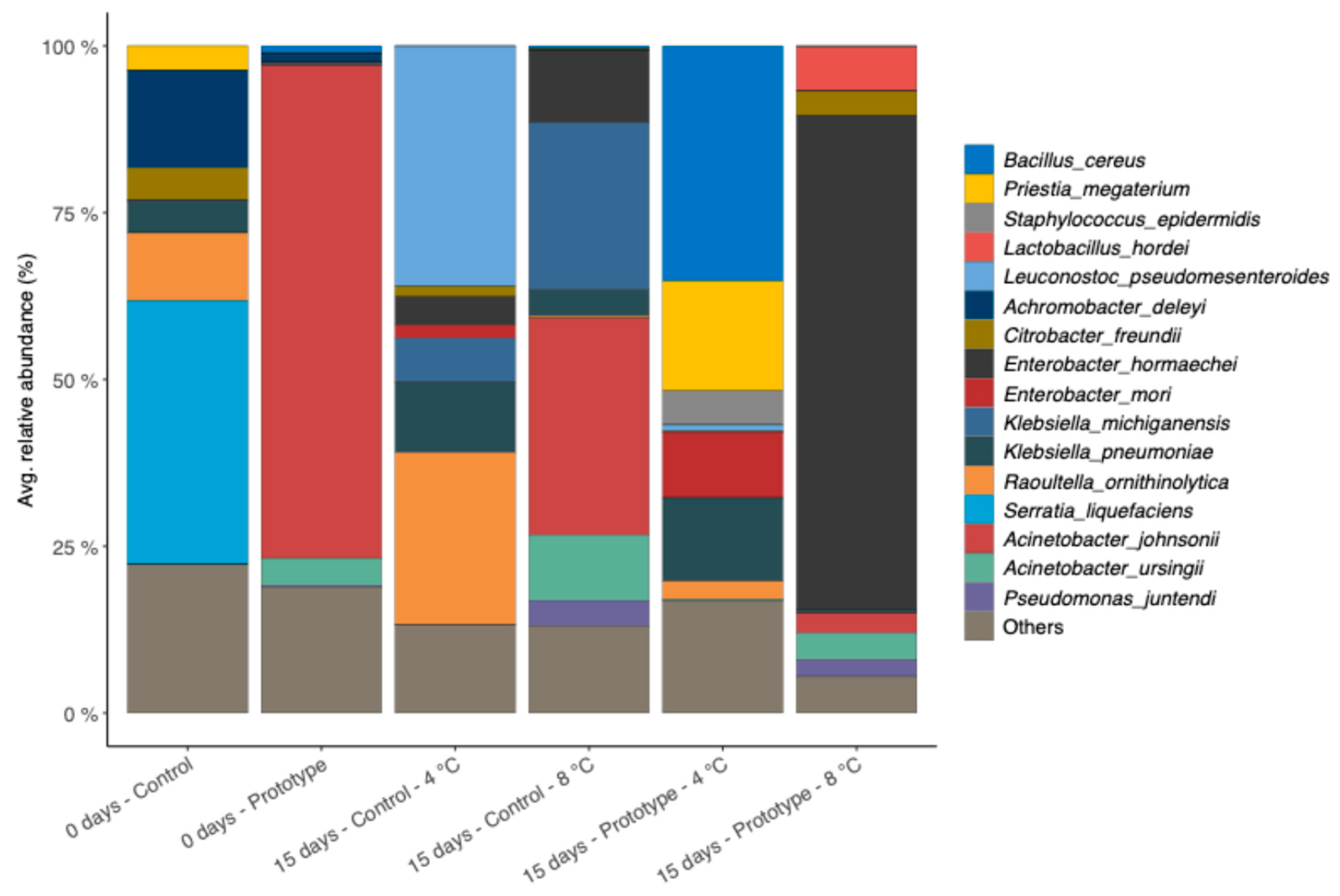 Preprints 187661 g006