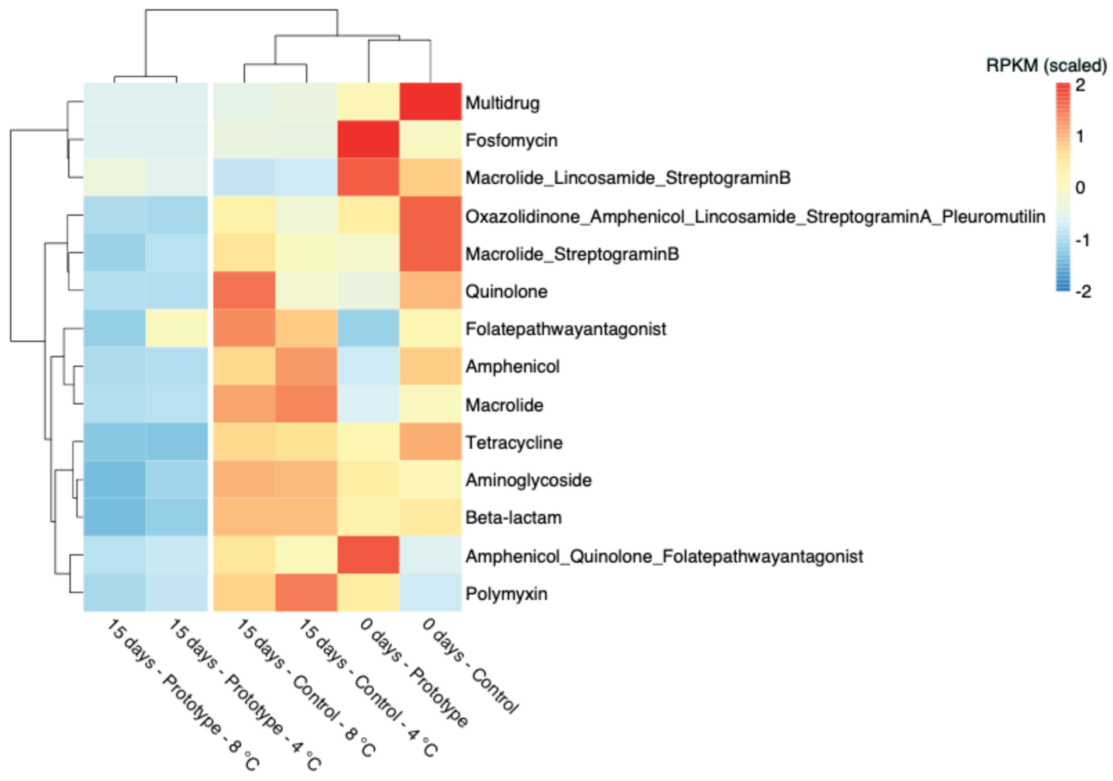 Preprints 187661 g007