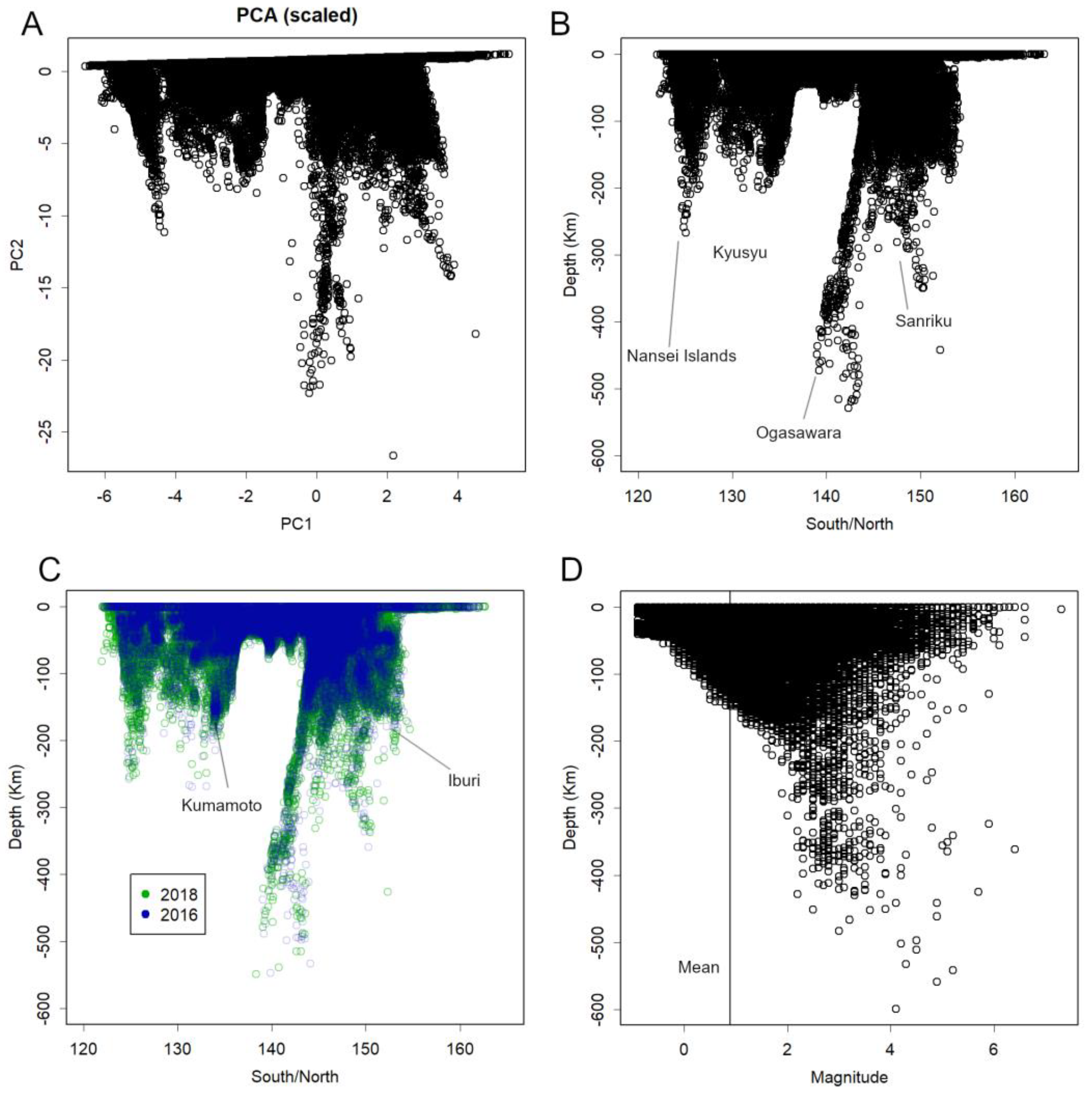 Preprints 189197 g002