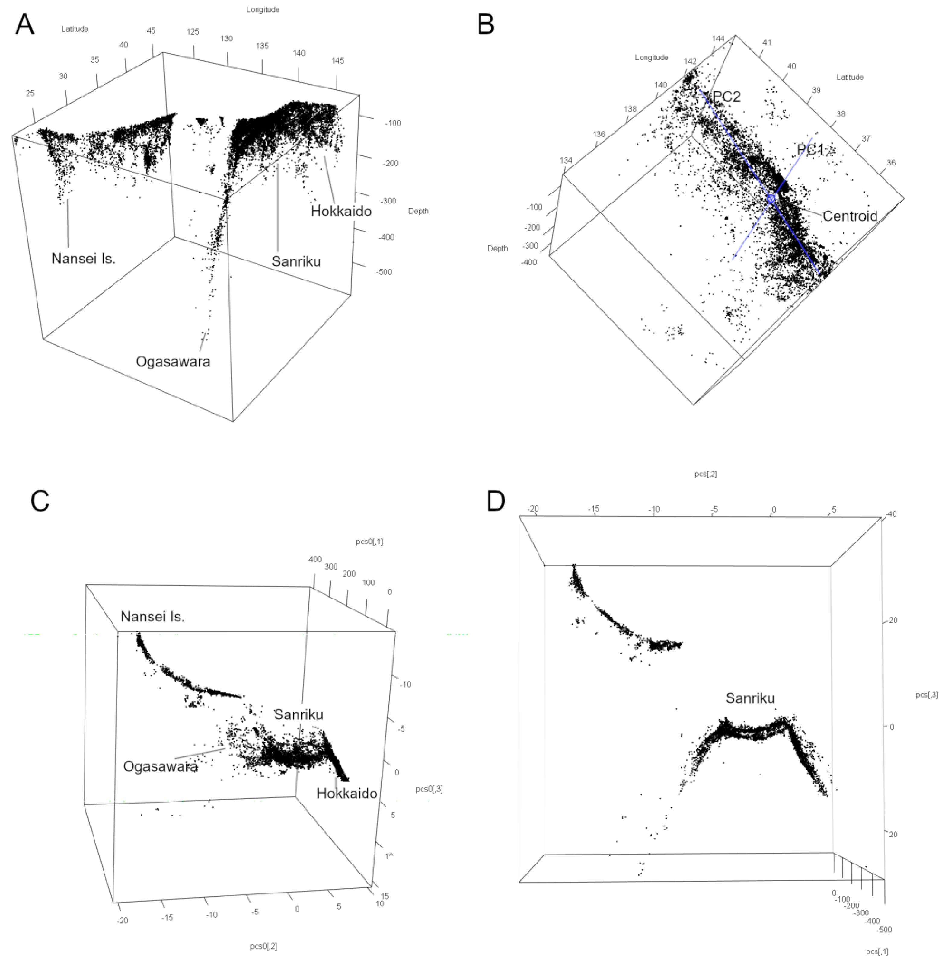 Preprints 189197 g003