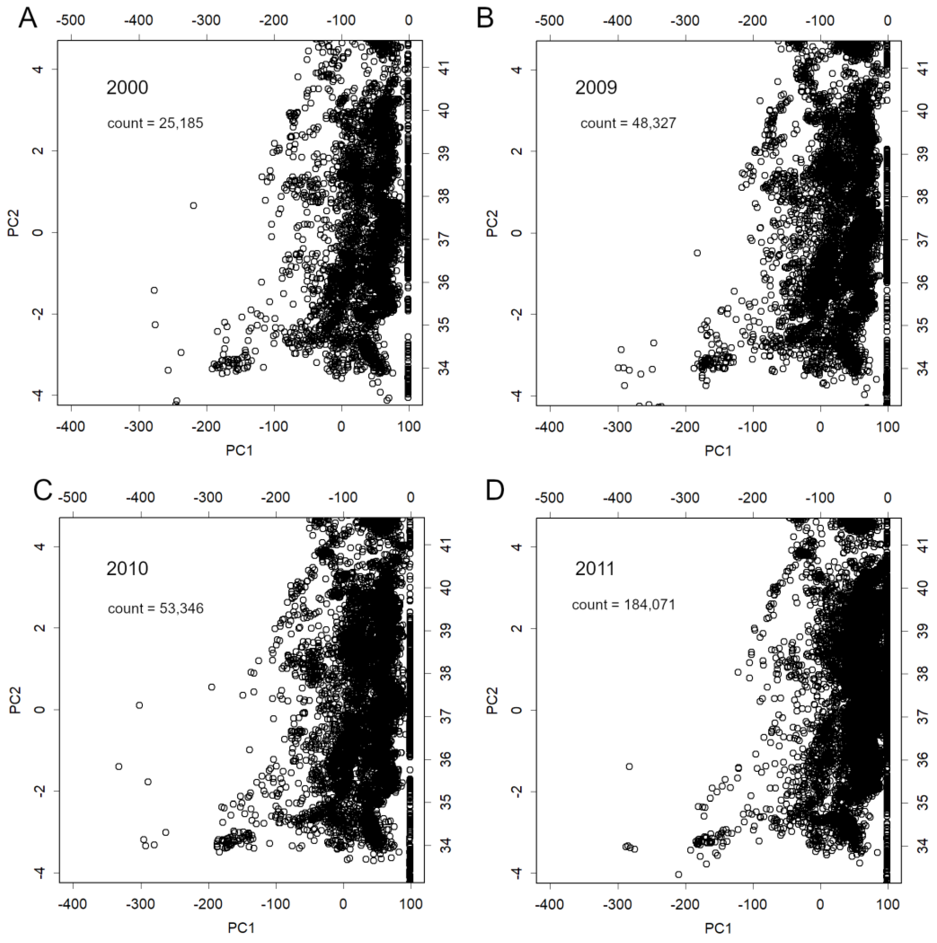 Preprints 189197 g004