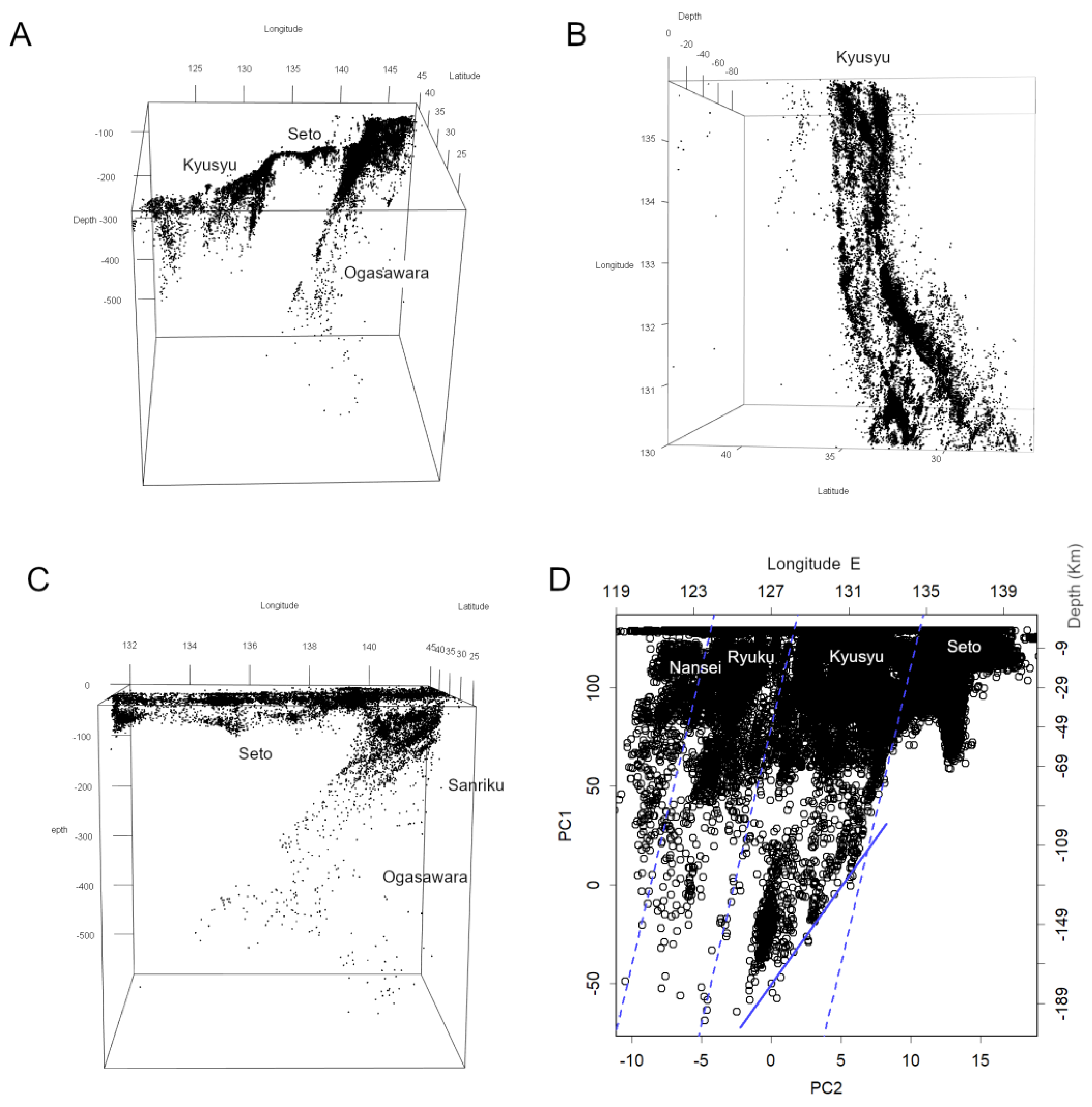 Preprints 189197 g005