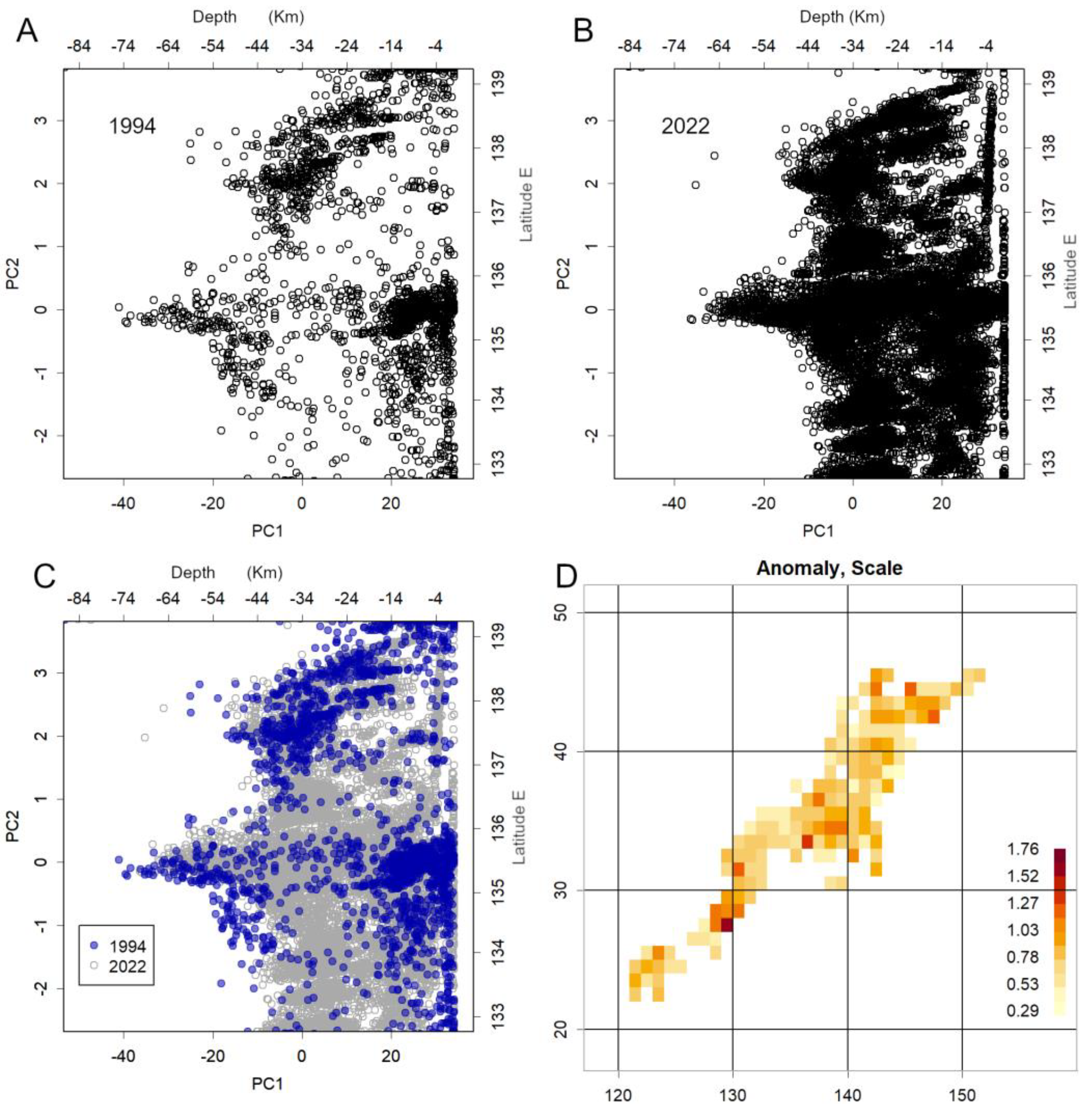 Preprints 189197 g006