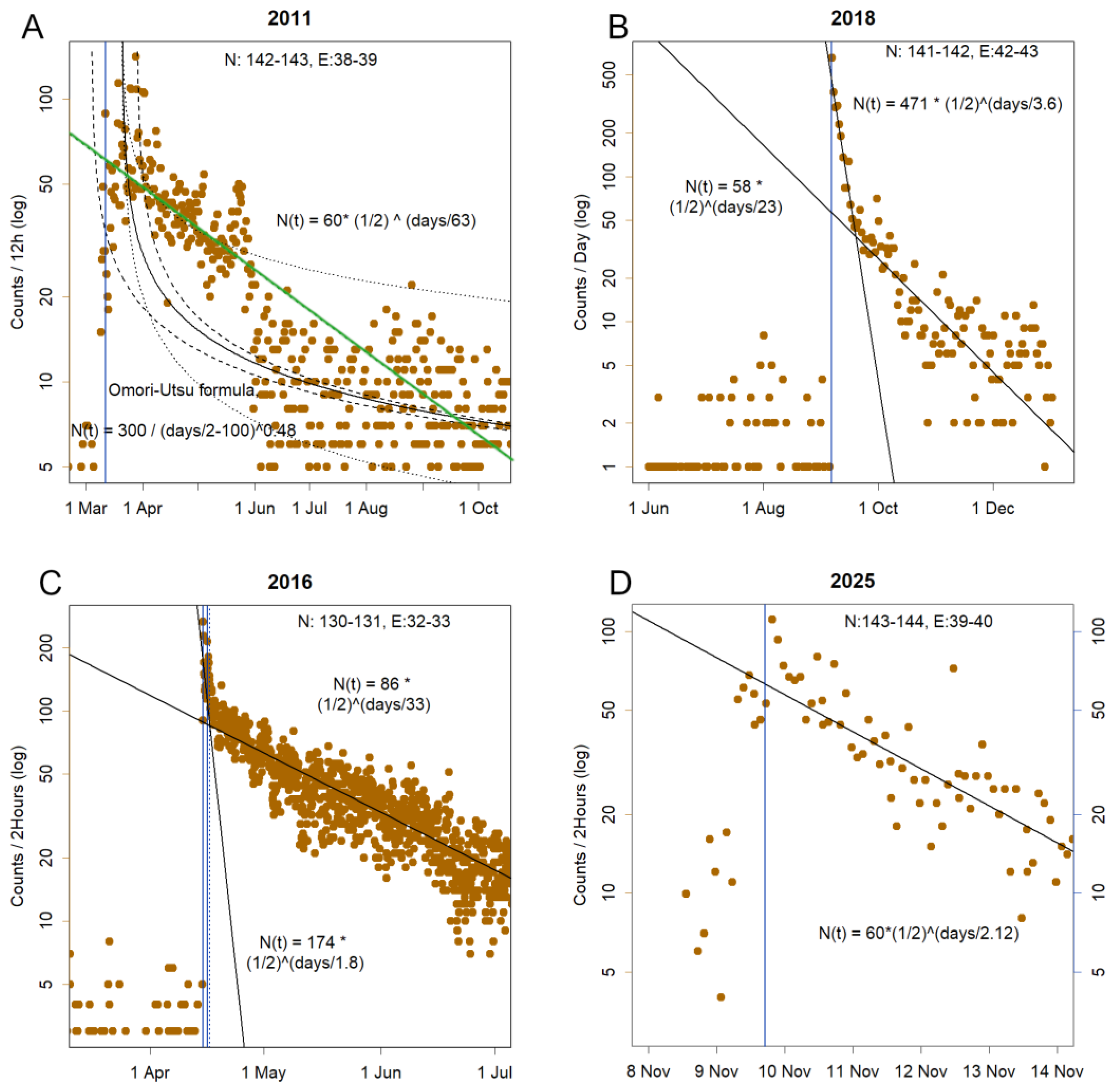 Preprints 189197 g008