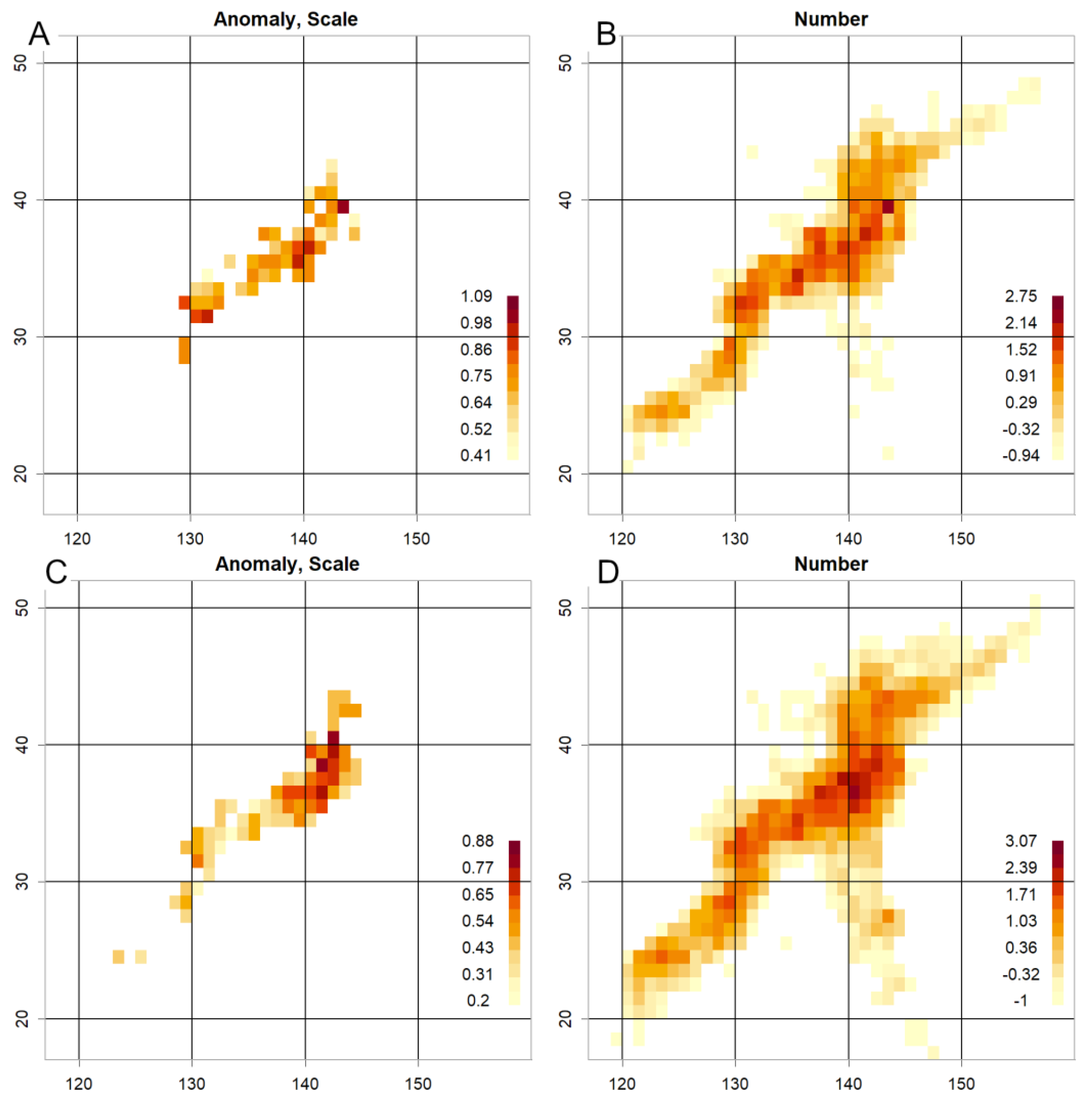 Preprints 189197 g010