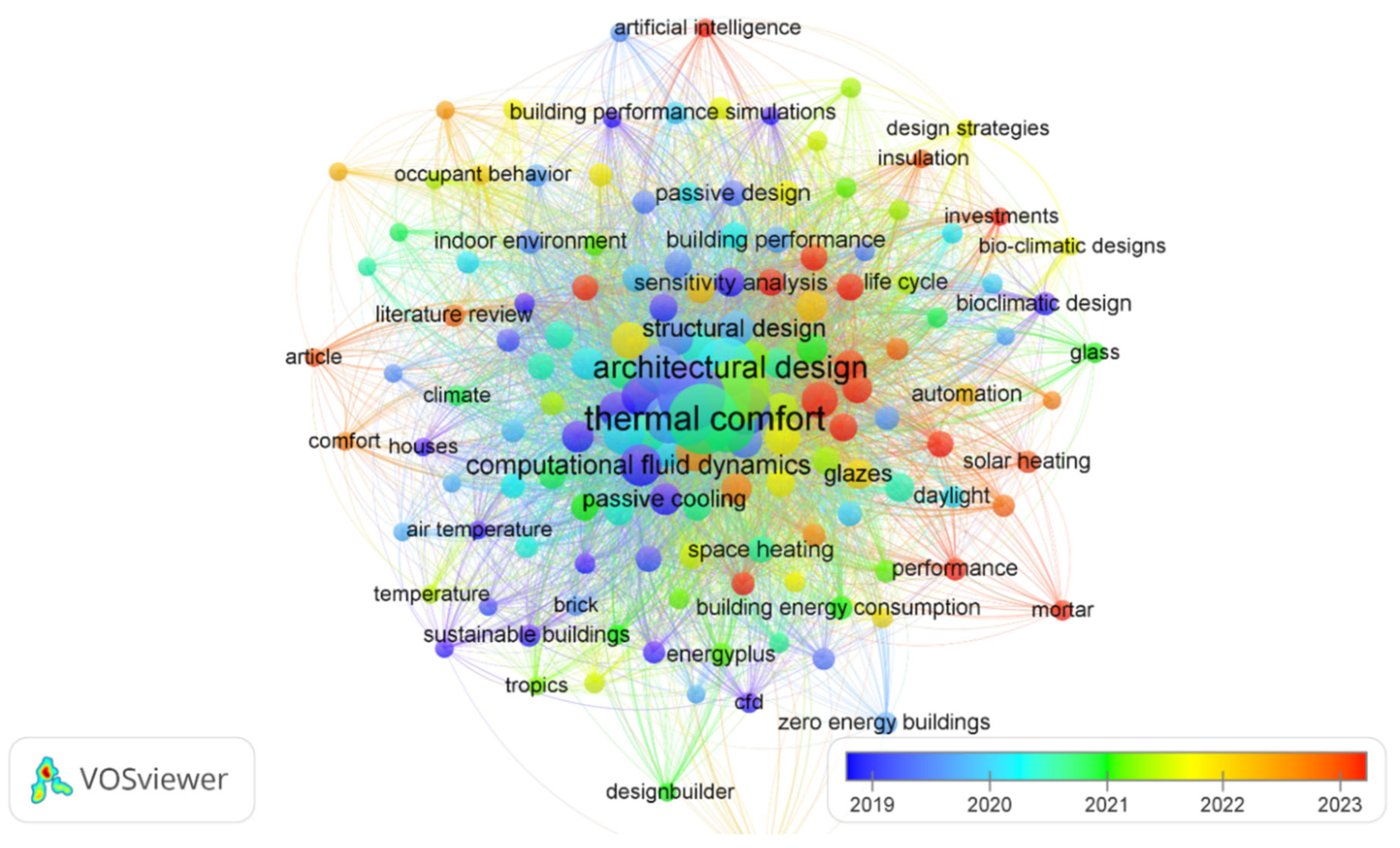 Preprints 173209 g001