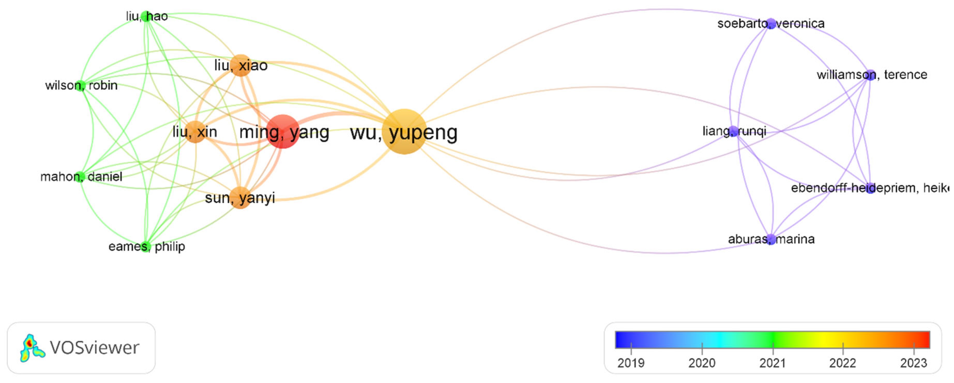 Preprints 173209 g002