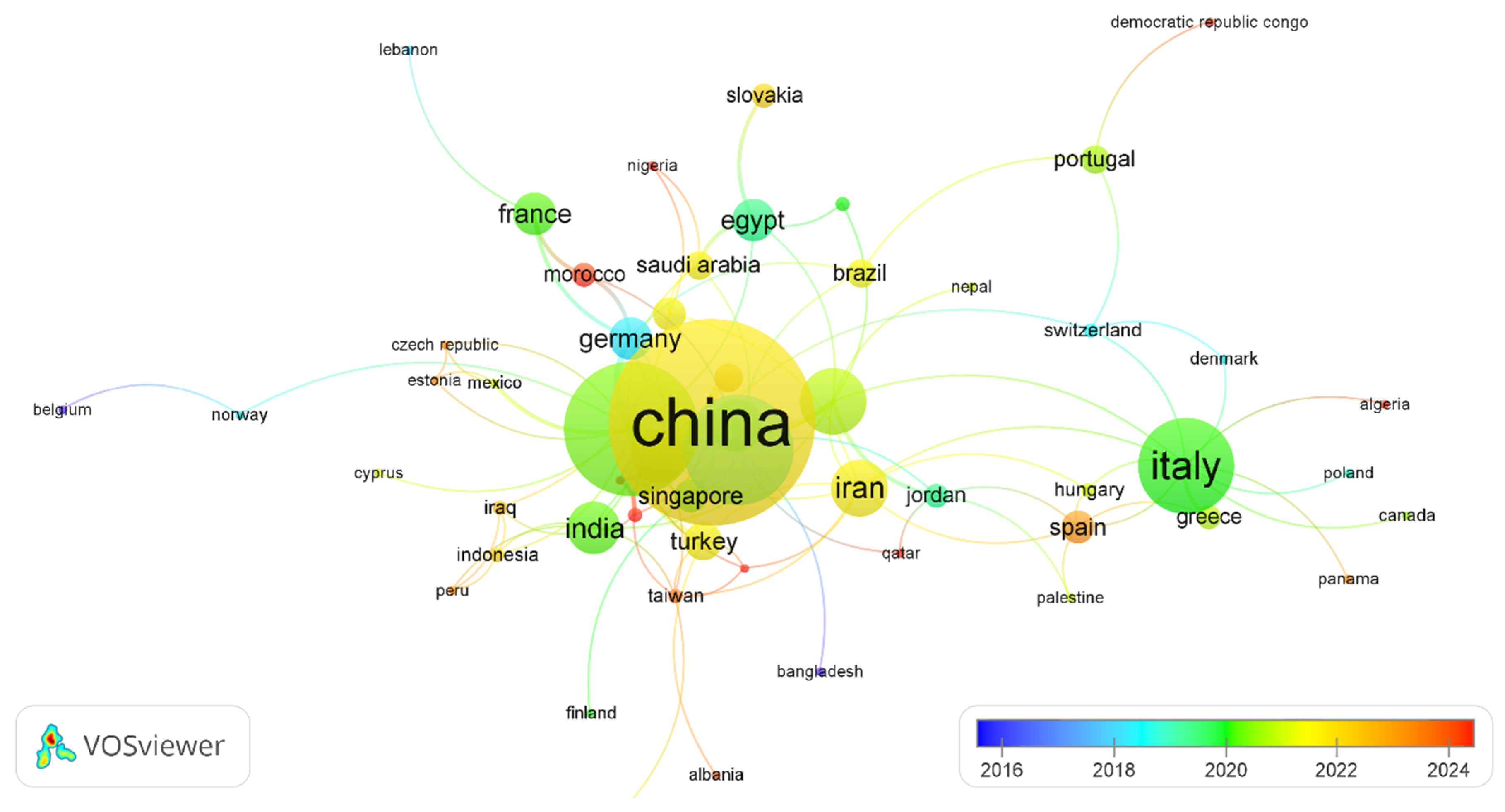 Preprints 173209 g003