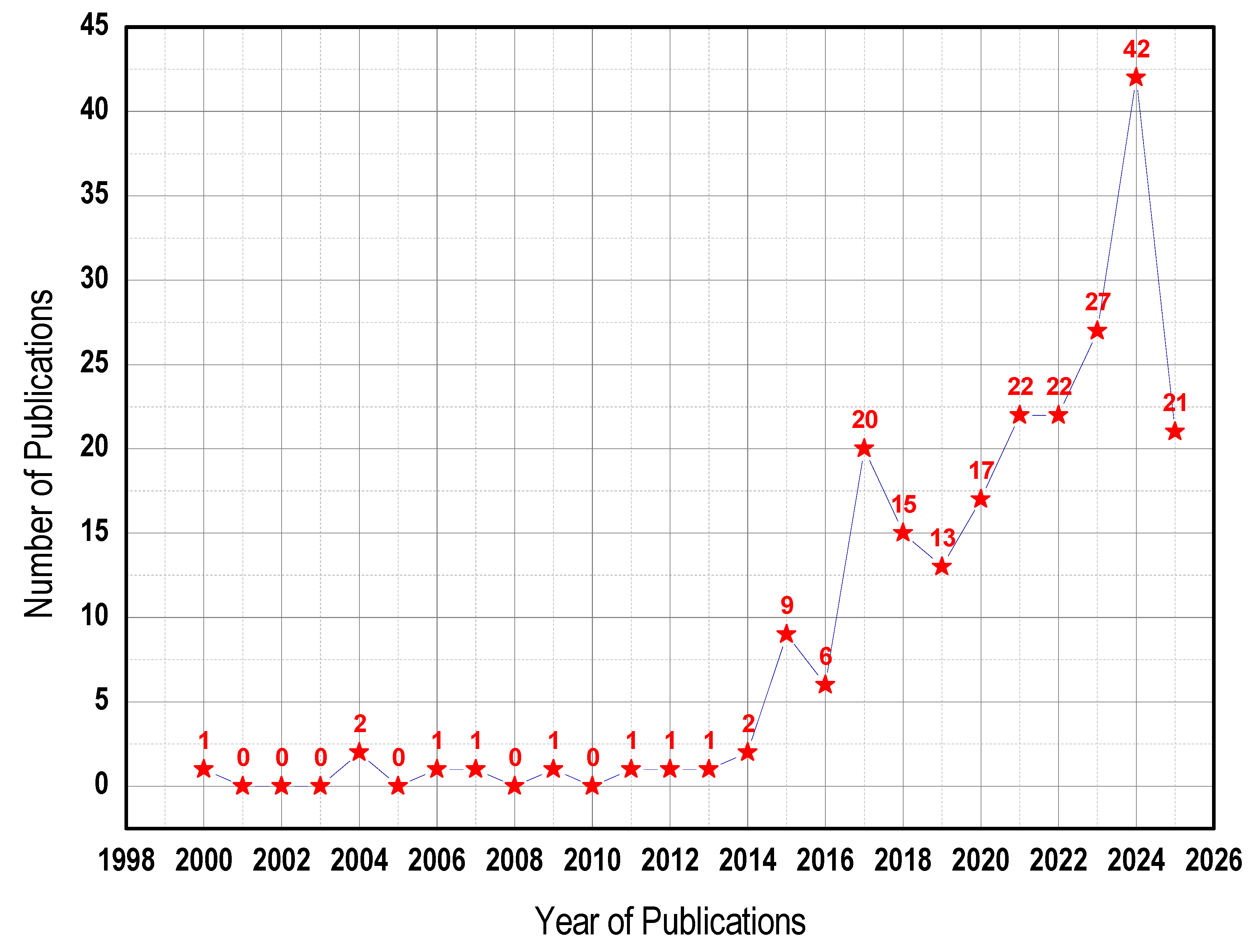 Preprints 173209 g004