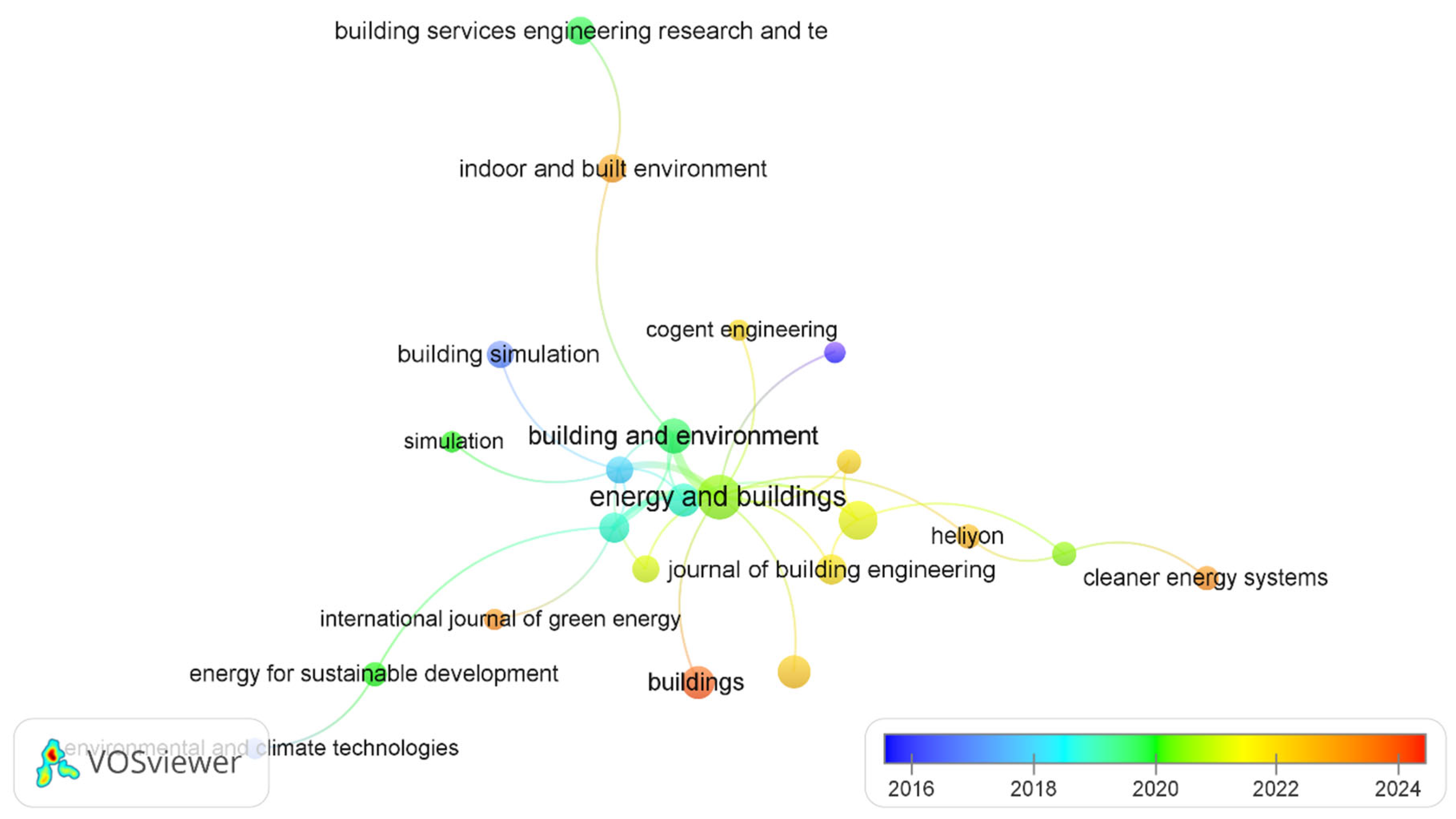 Preprints 173209 g005