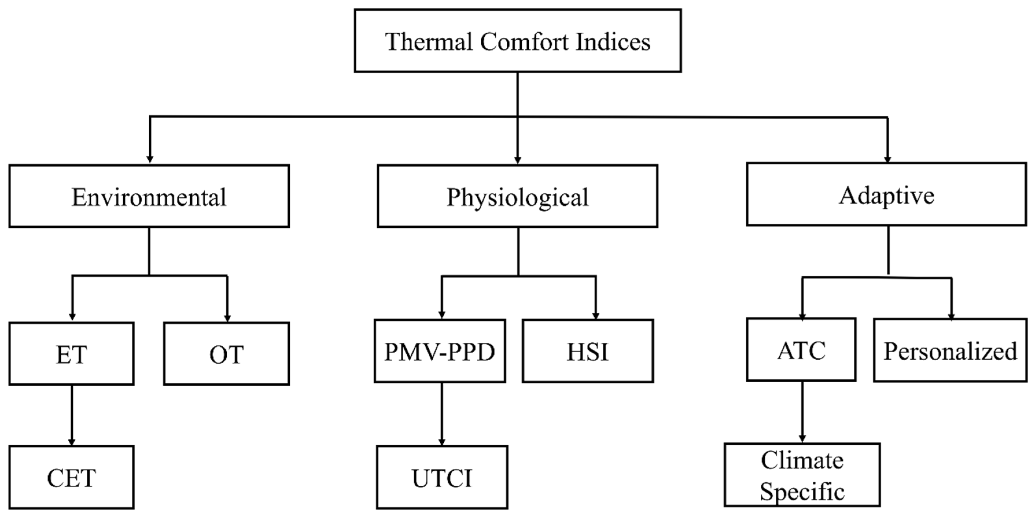 Preprints 173209 g007