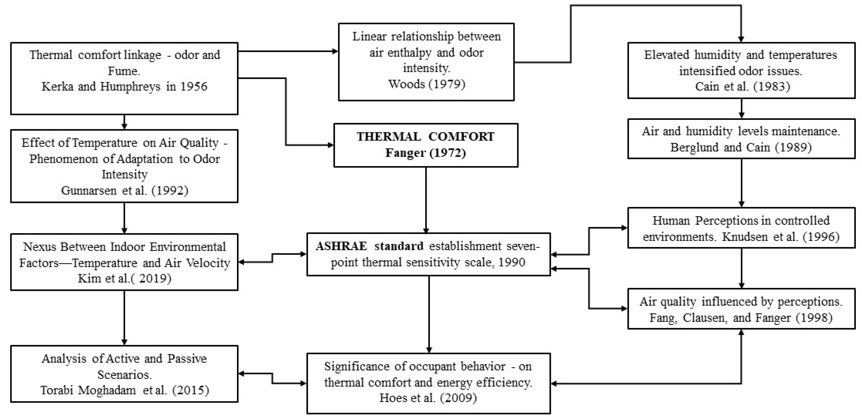 Preprints 173209 g008