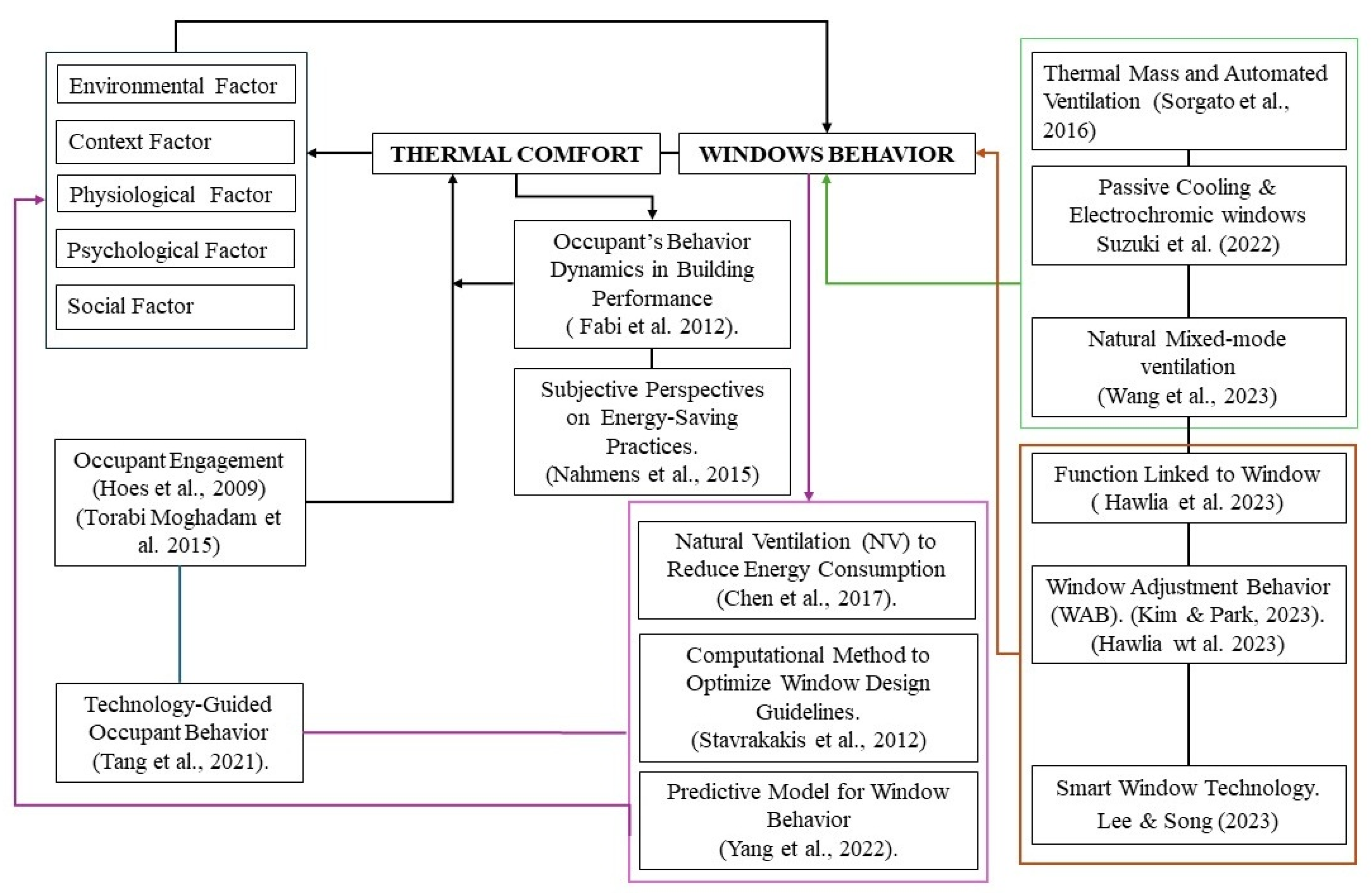 Preprints 173209 g009