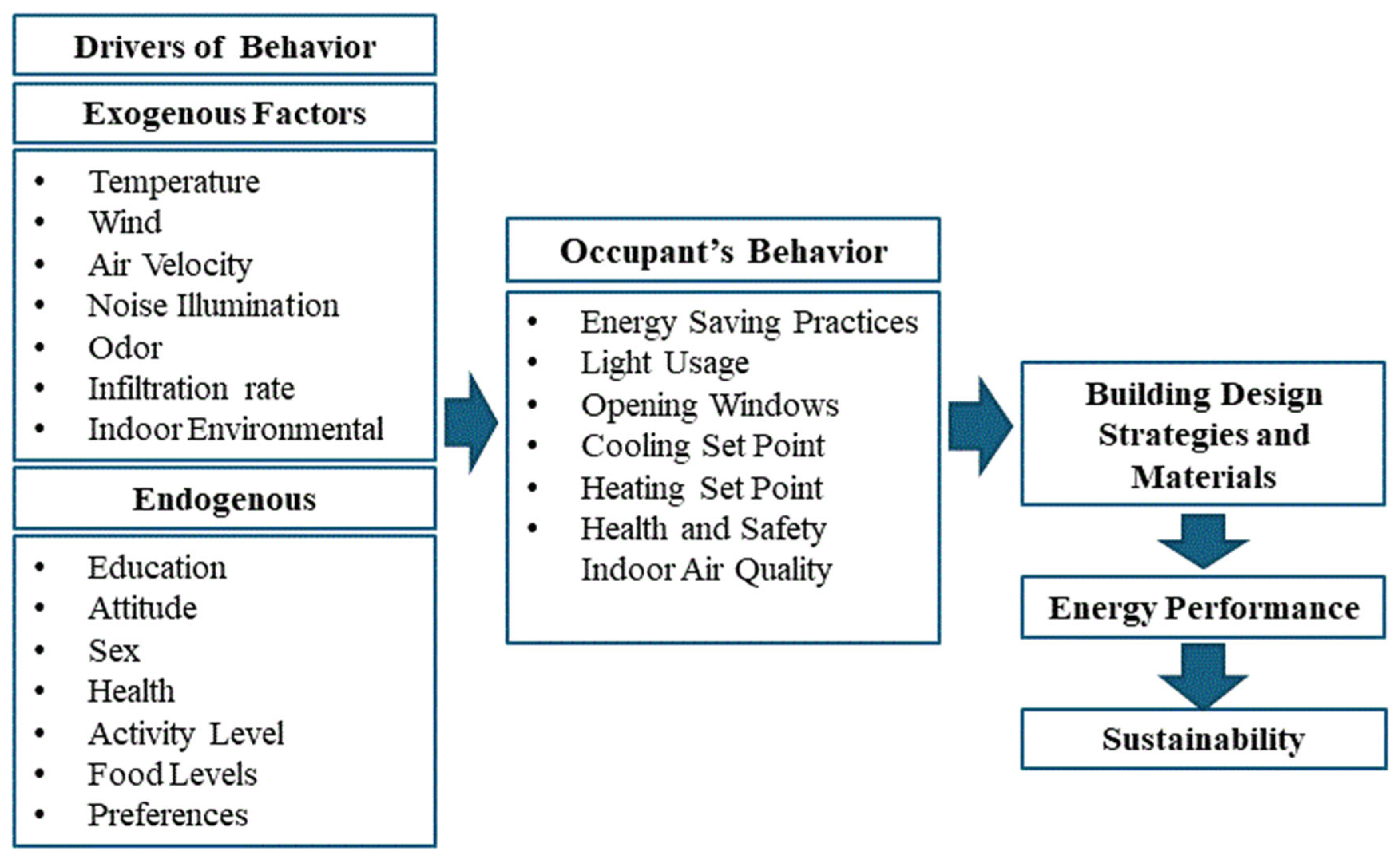 Preprints 173209 g010